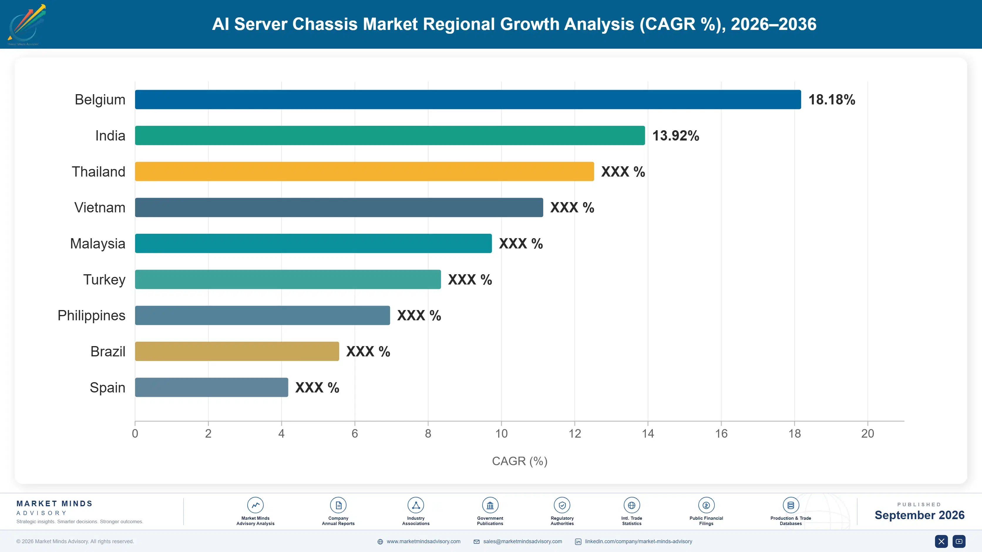 ai-server-chassis-market-country-cagr-analysis-1788425667200