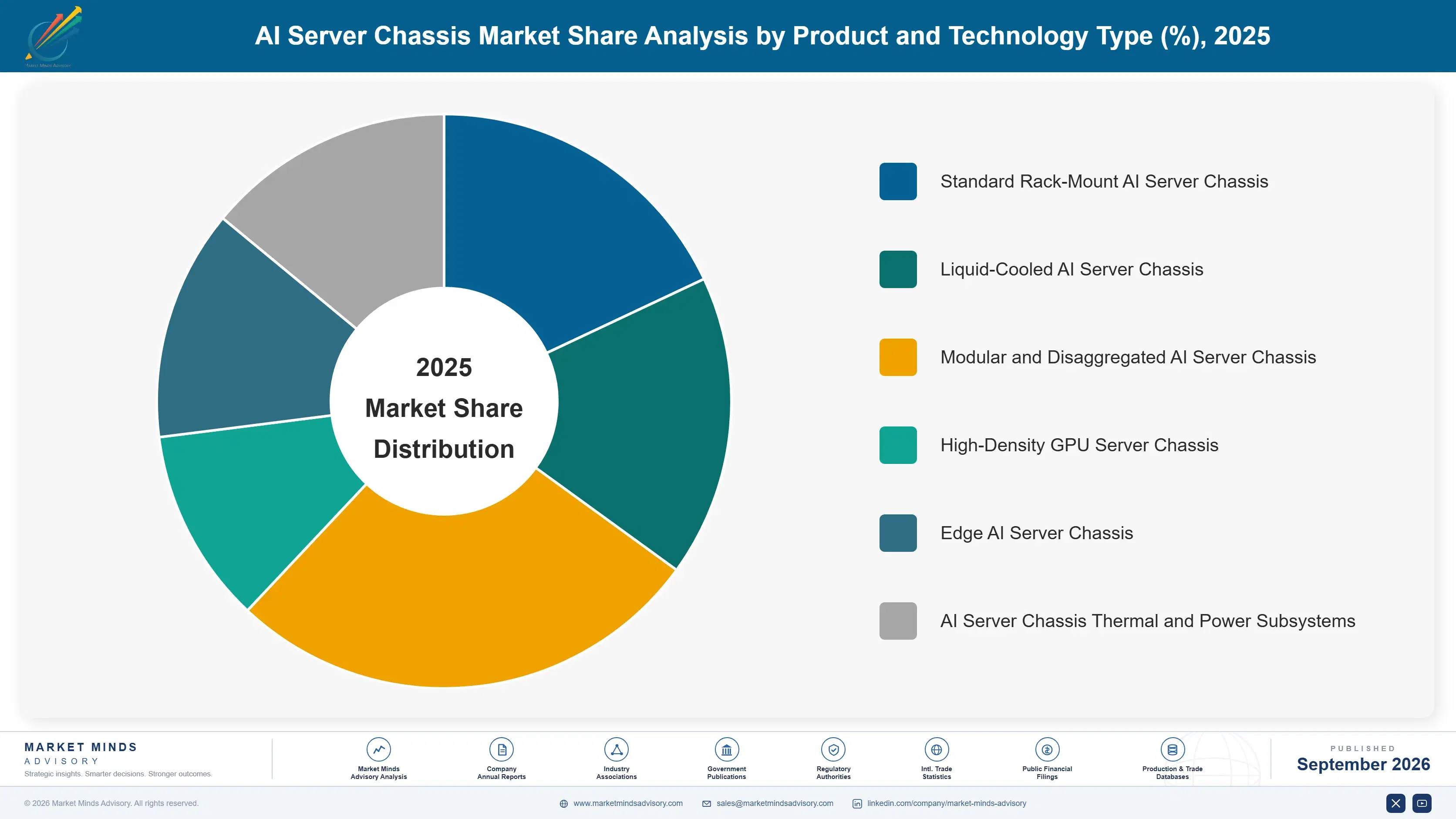 ai-server-chassis-market-market-share-analysis-1788425666673