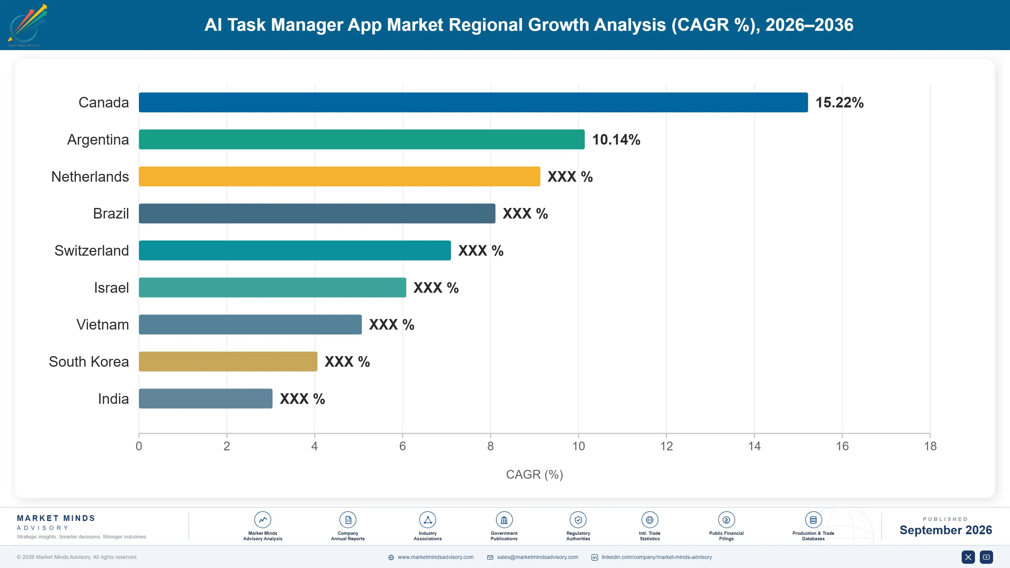 ai-task-manager-app-market-country-cagr-analysis-1788419402283