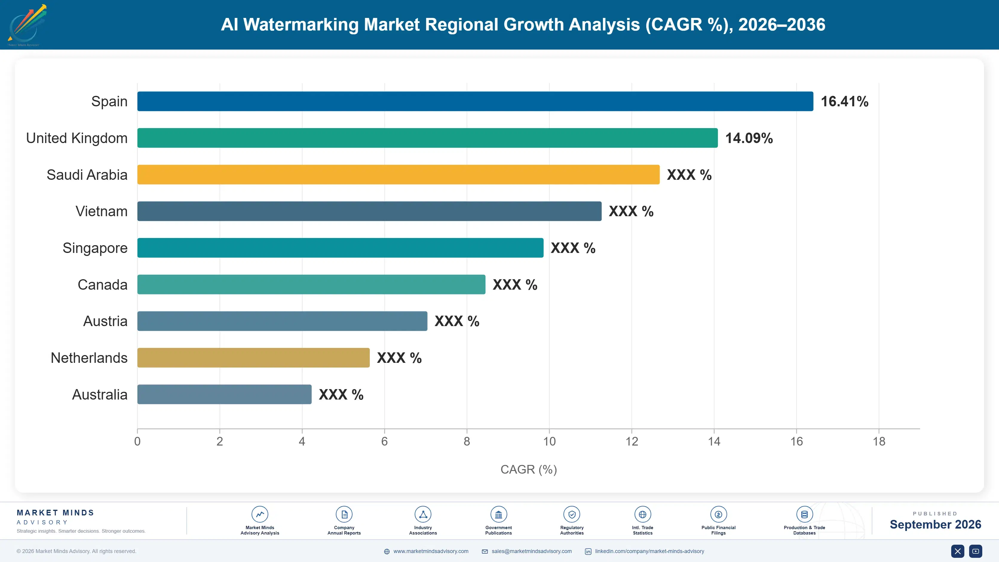ai-watermarking-market-country-cagr-analysis-1788418460753