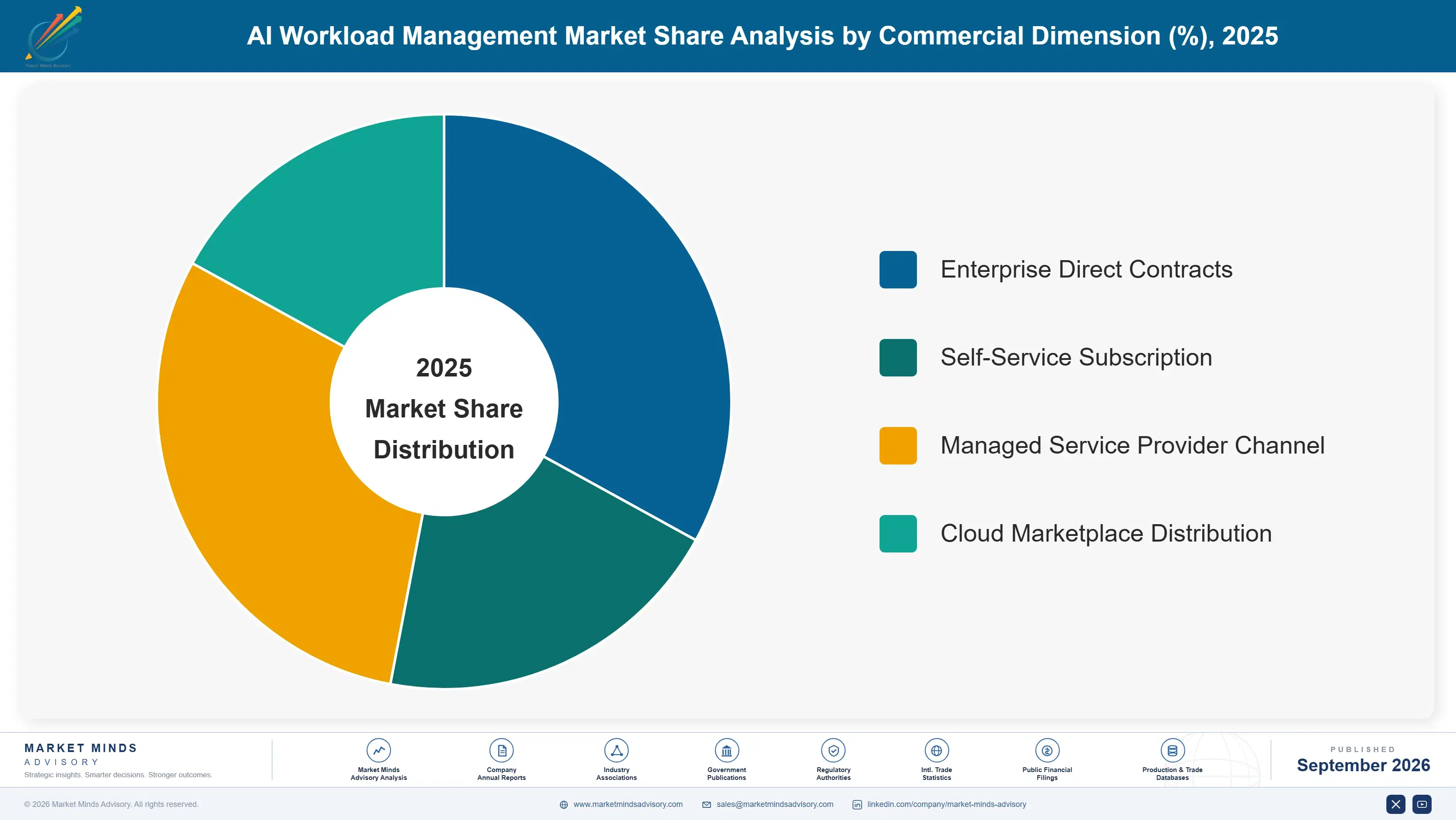 ai-workload-management-market-market-share-analysis-1789986605809