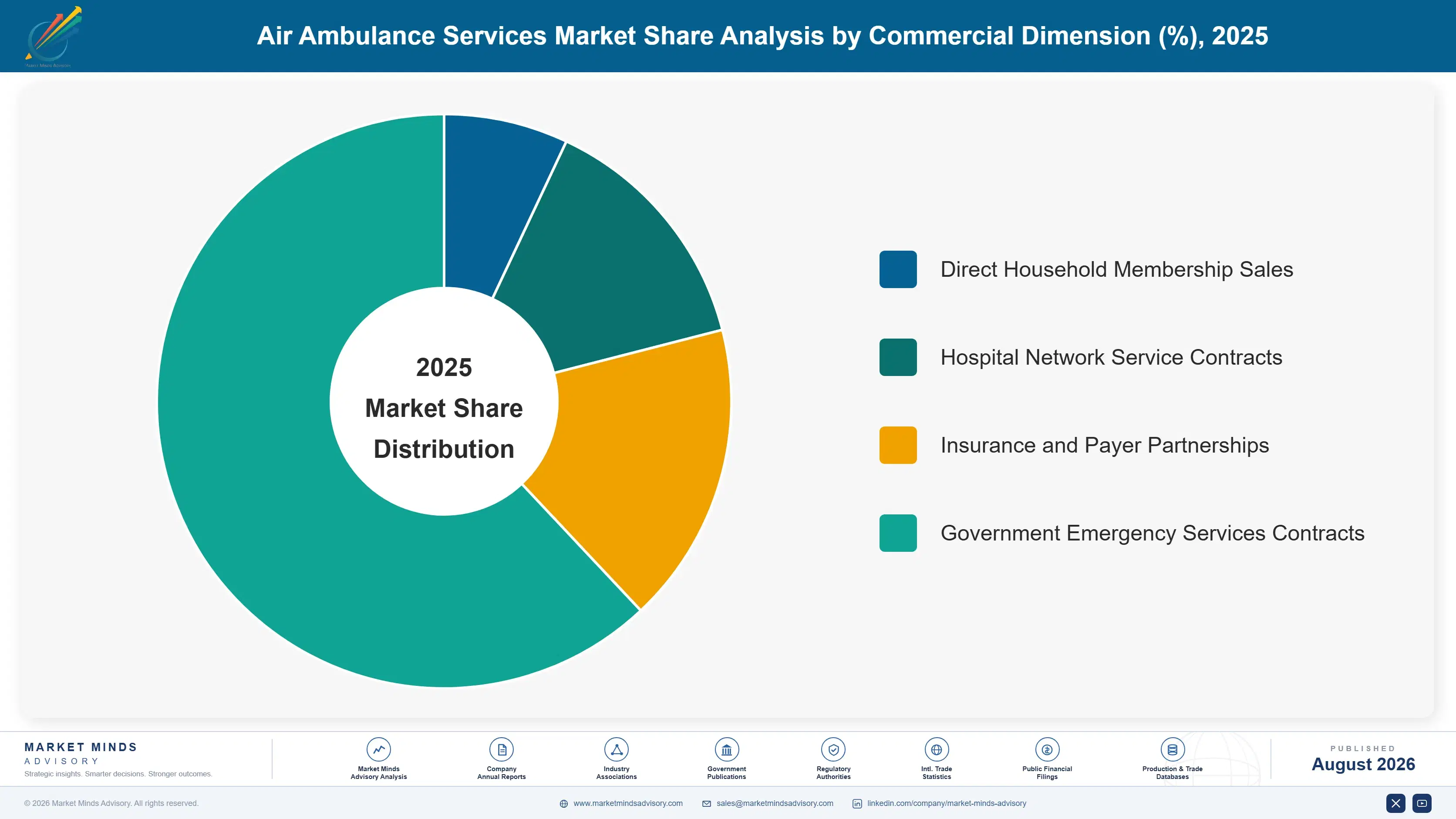 air-ambulance-services-market-market-share-analysis-1787303807644