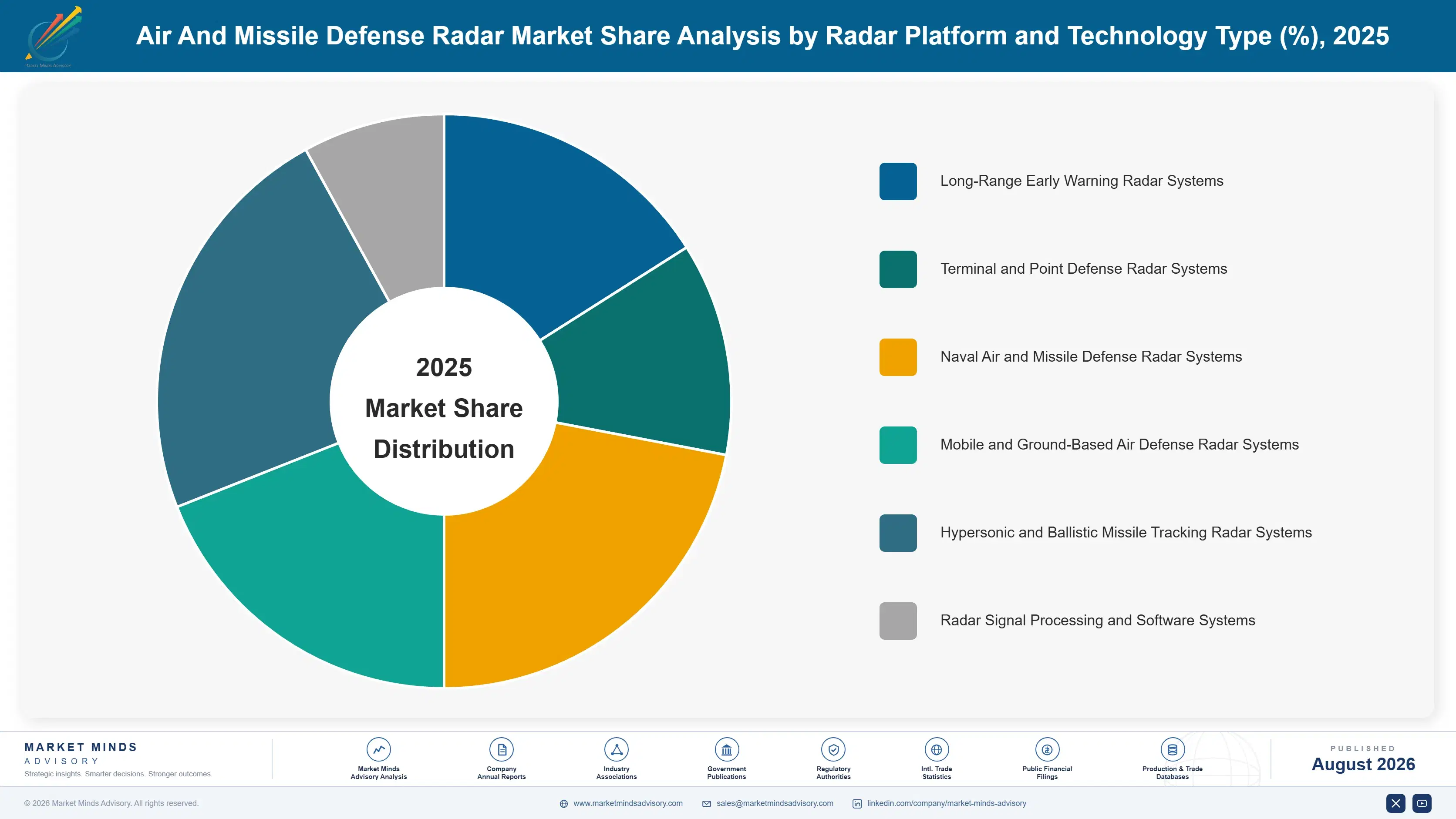air-and-missile-defense-radar-market-market-share-analysis-1788164674868