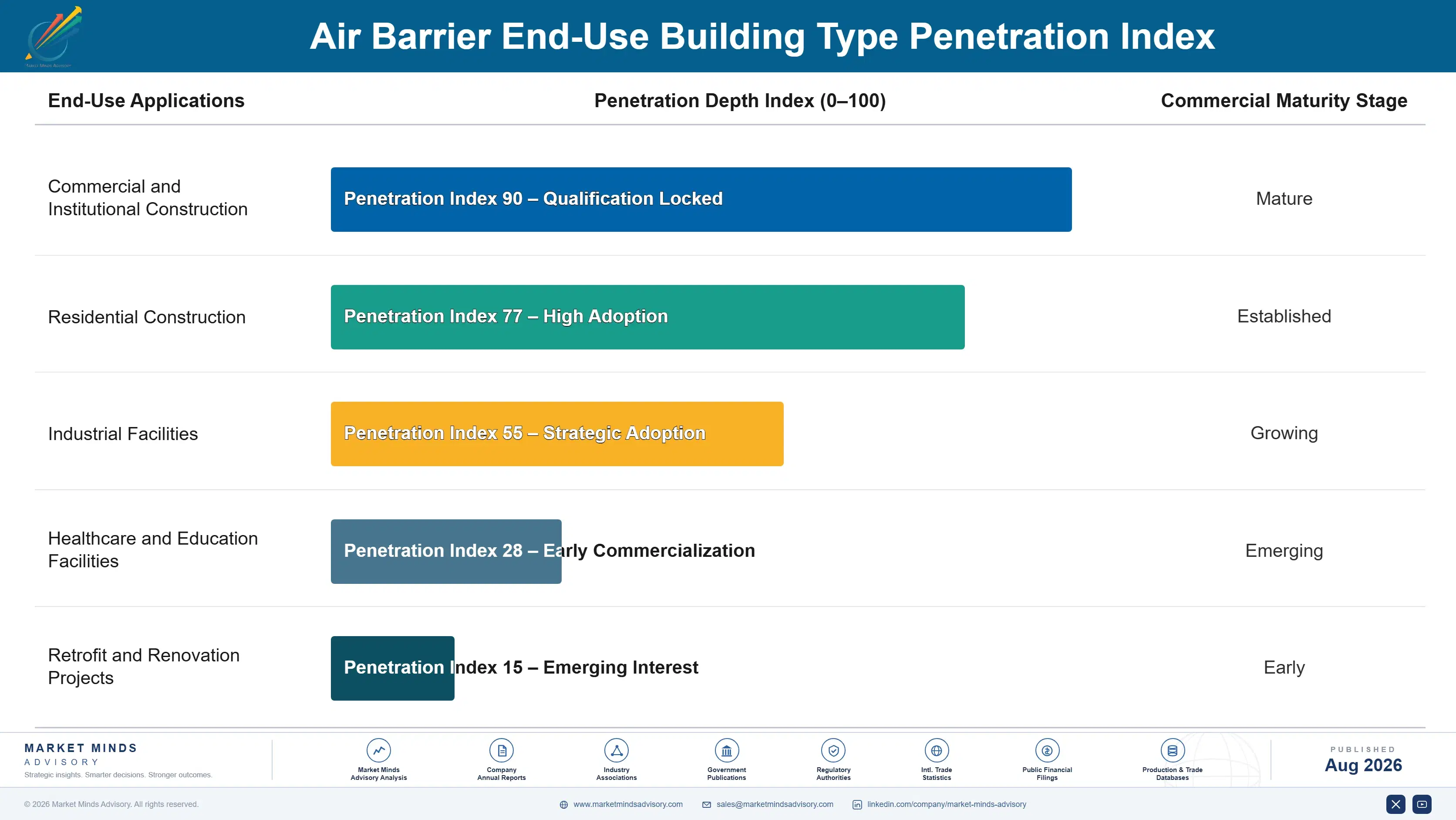air-barrier-market-end-use-penetration-index-1787332177211