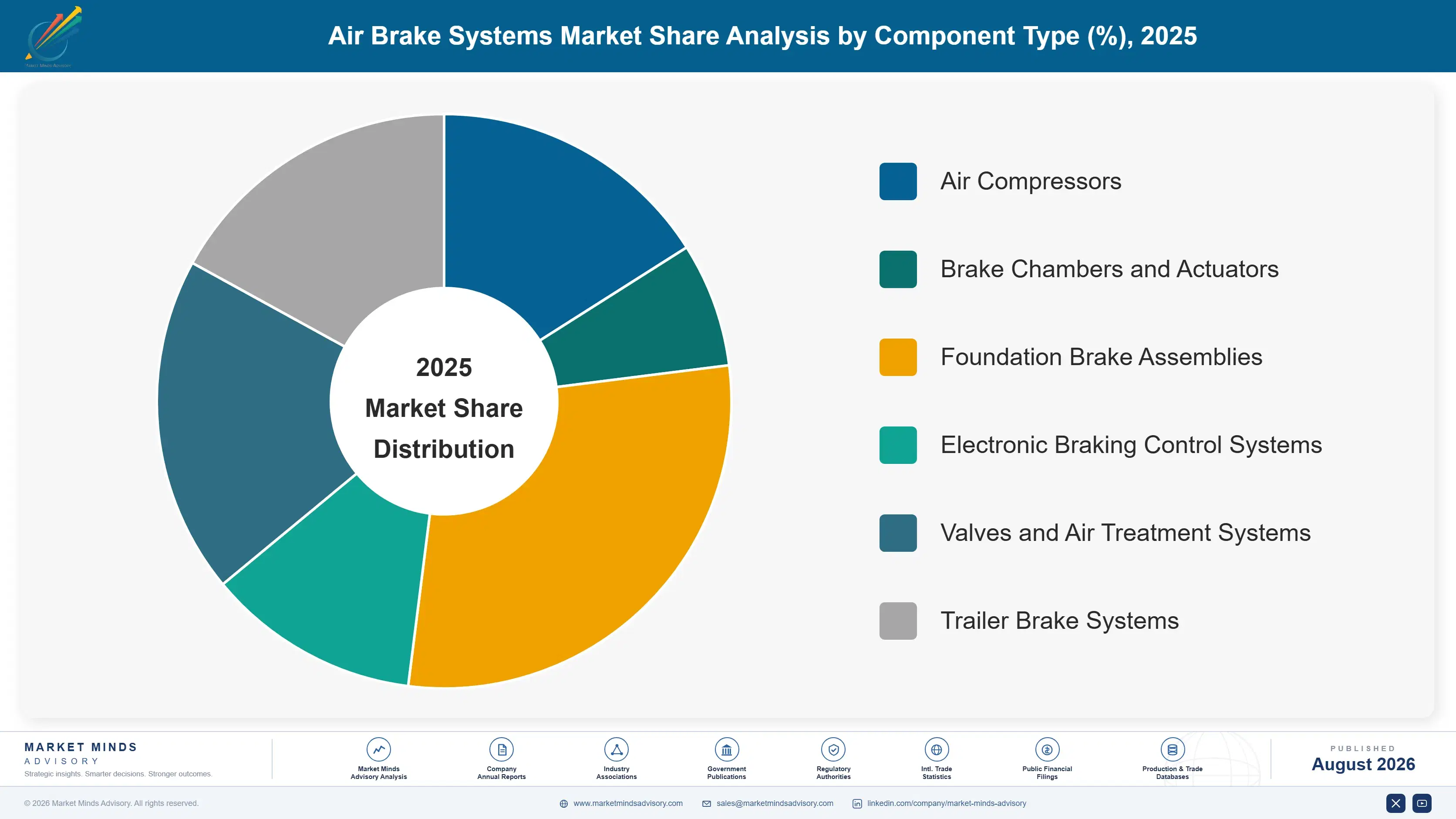 air-brake-systems-market-trends-market-share-analysis-1787463551666