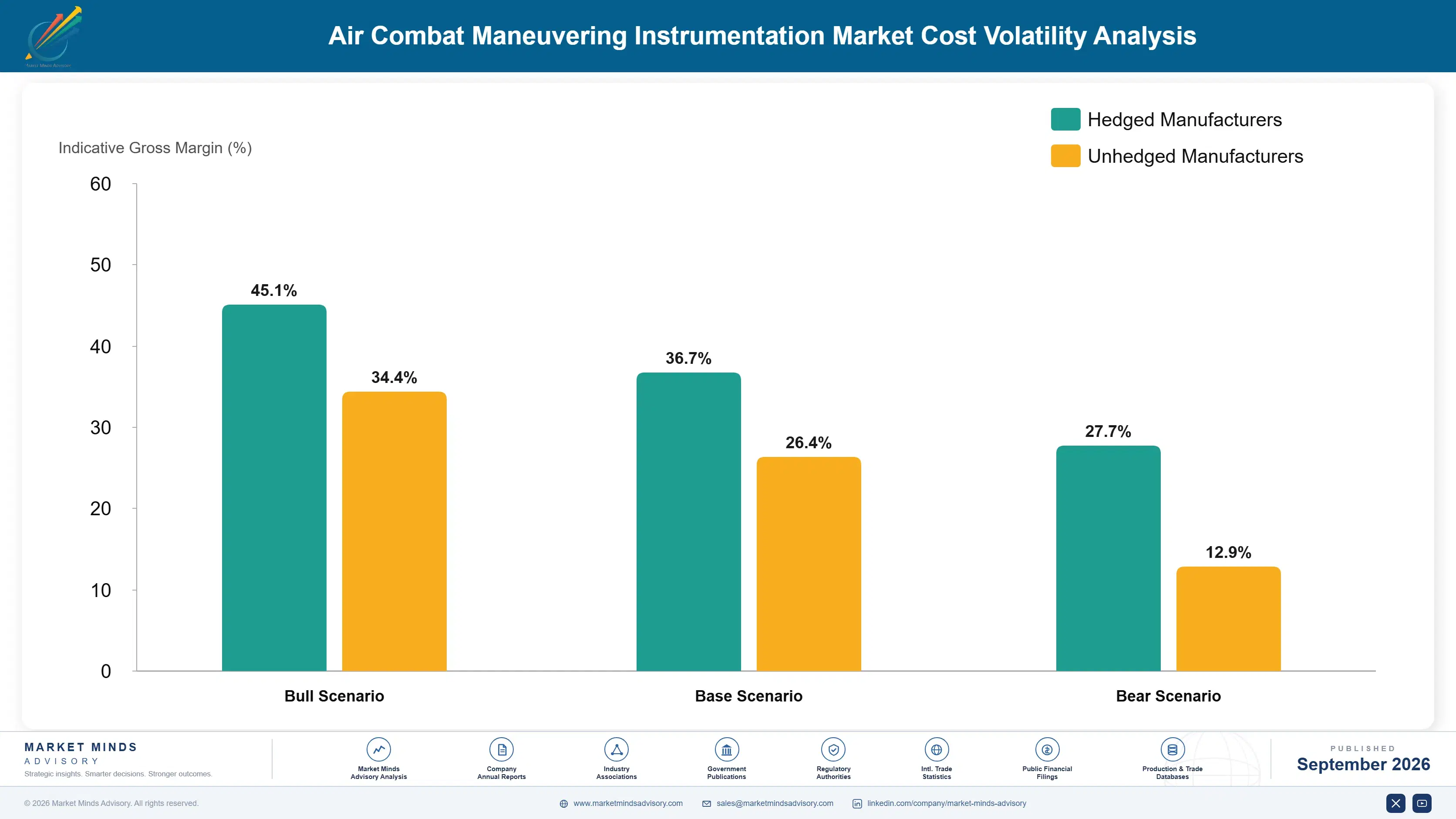 air-combat-maneuvering-instrumentation-market-cost-volatility-analysis-1790025740954