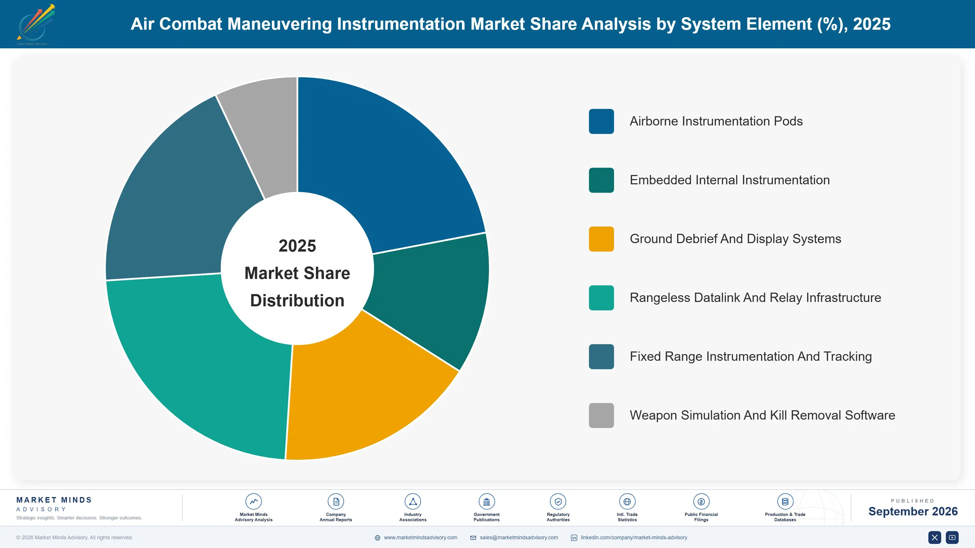 air-combat-maneuvering-instrumentation-market-market-share-analysis-1790025739706