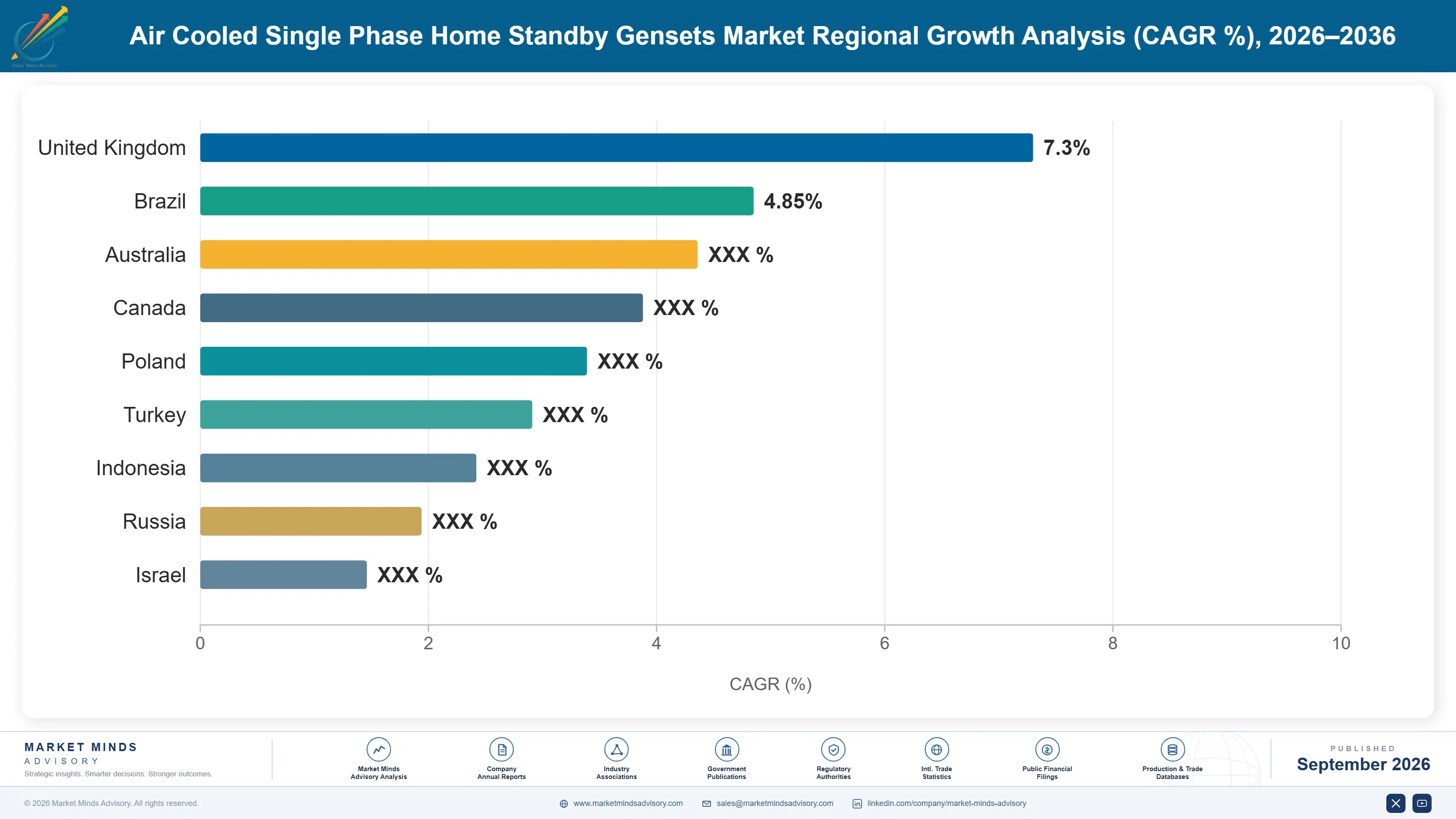 air-cooled-single-phase-home-standby-gensets-marke-country-cagr-analysis-1788412068203