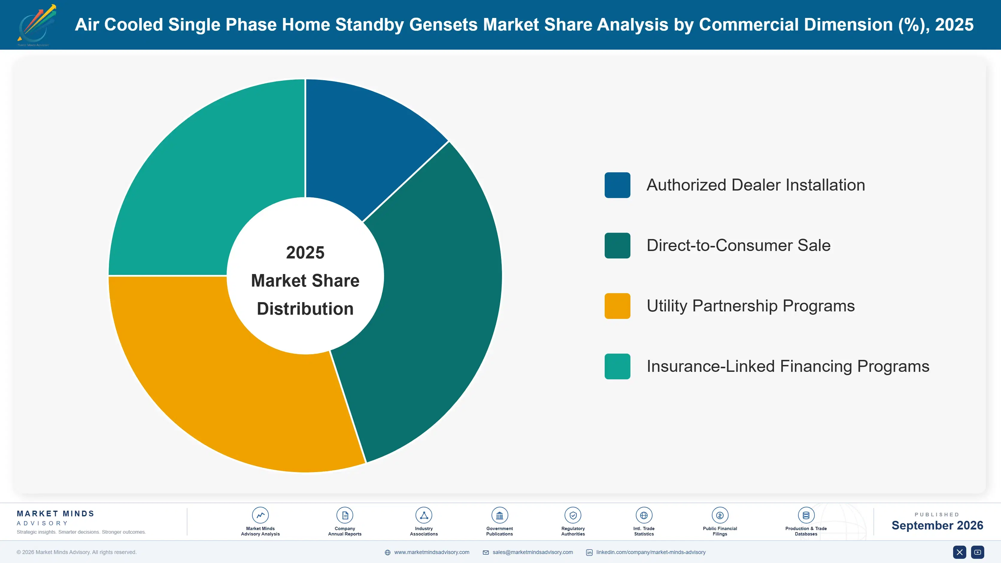 air-cooled-single-phase-home-standby-gensets-marke-market-share-analysis-1788412067695