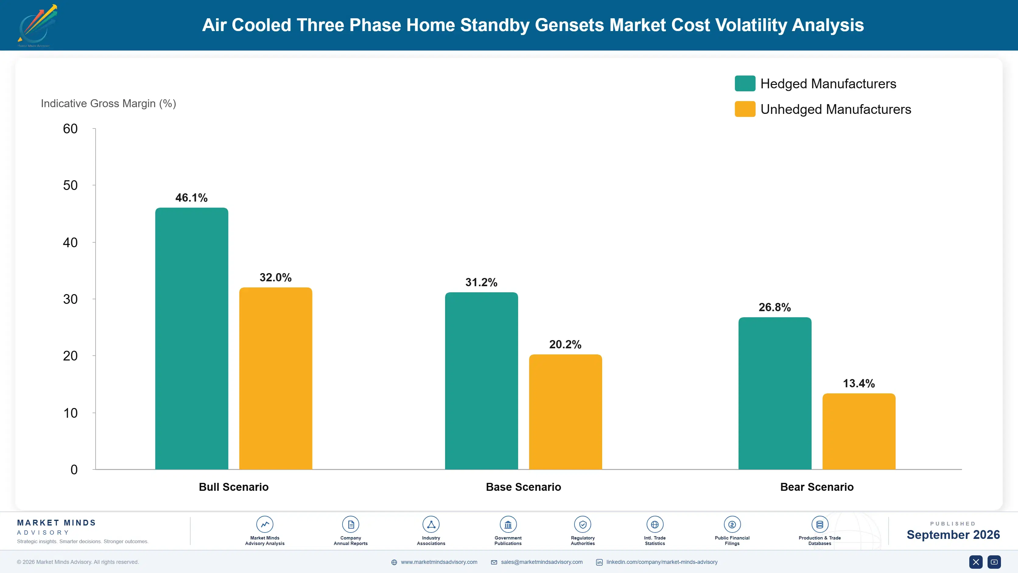 air-cooled-three-phase-home-standby-gensets-market-cost-volatility-analysis-1788412510457