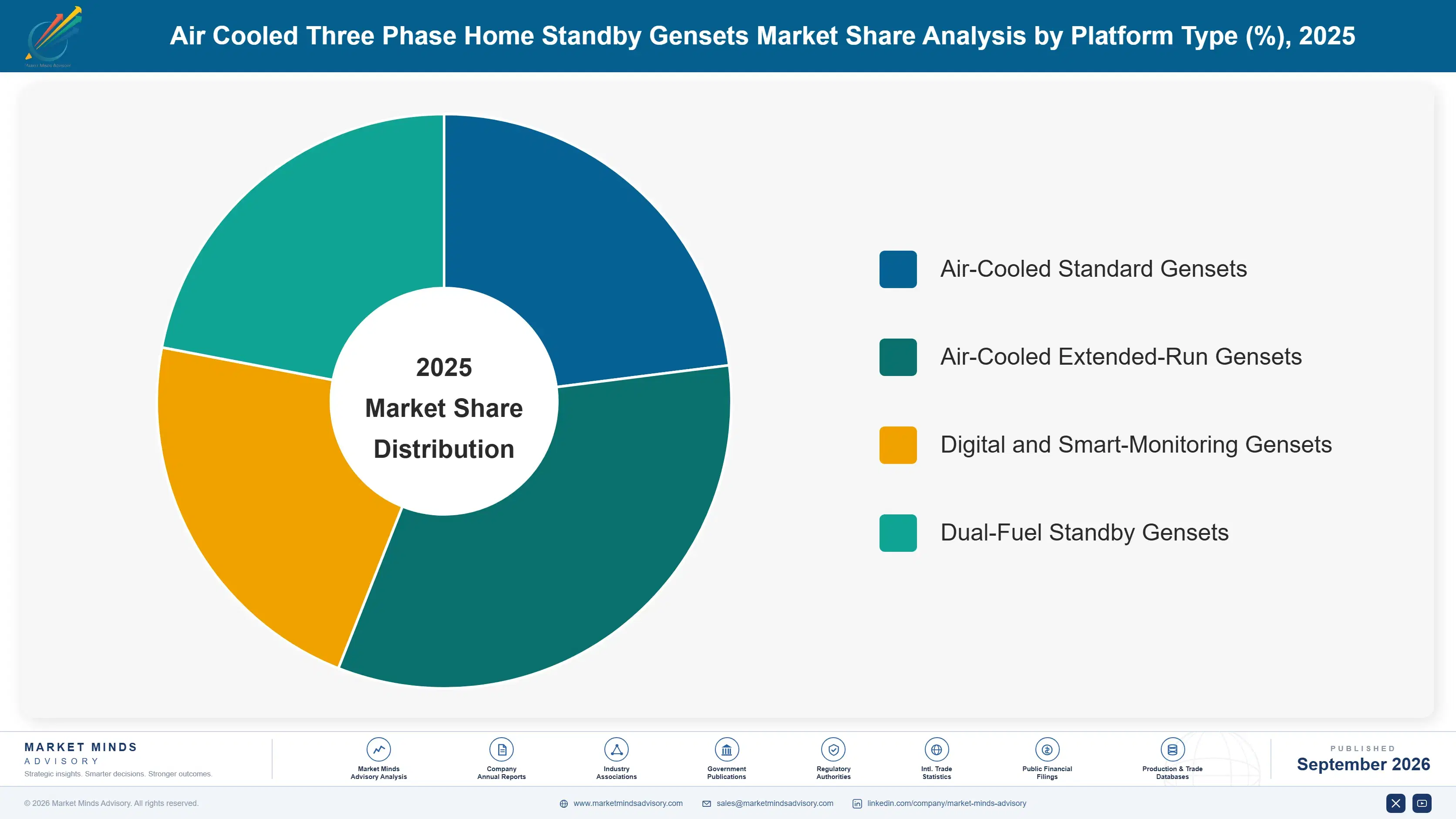 air-cooled-three-phase-home-standby-gensets-market-market-share-analysis-1788412509224