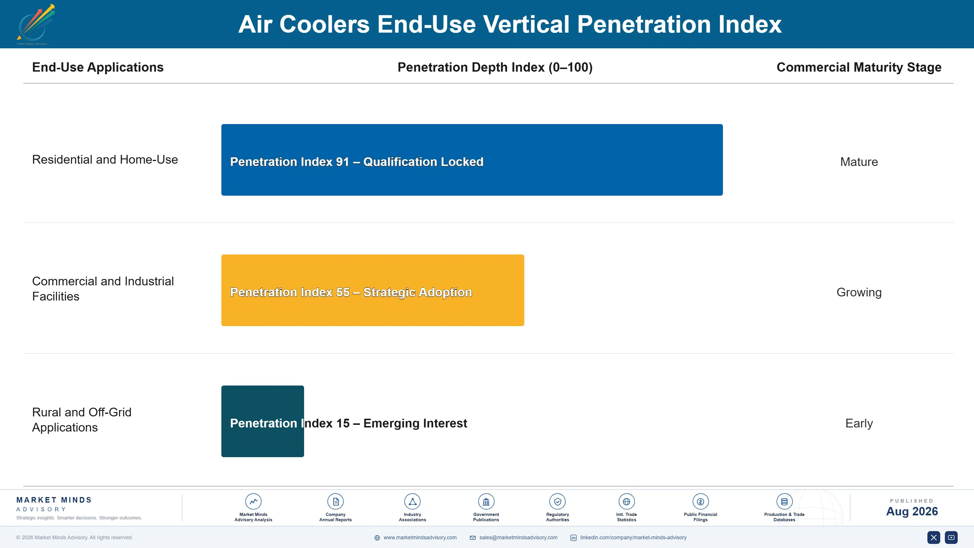 air-coolers-market-end-use-penetration-index-1788168668806