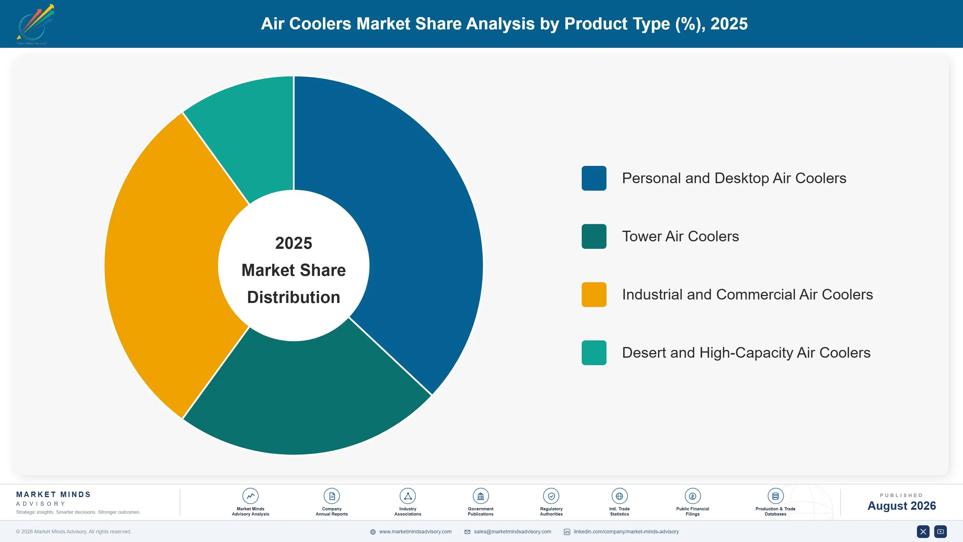 air-coolers-market-market-share-analysis-1788168666587