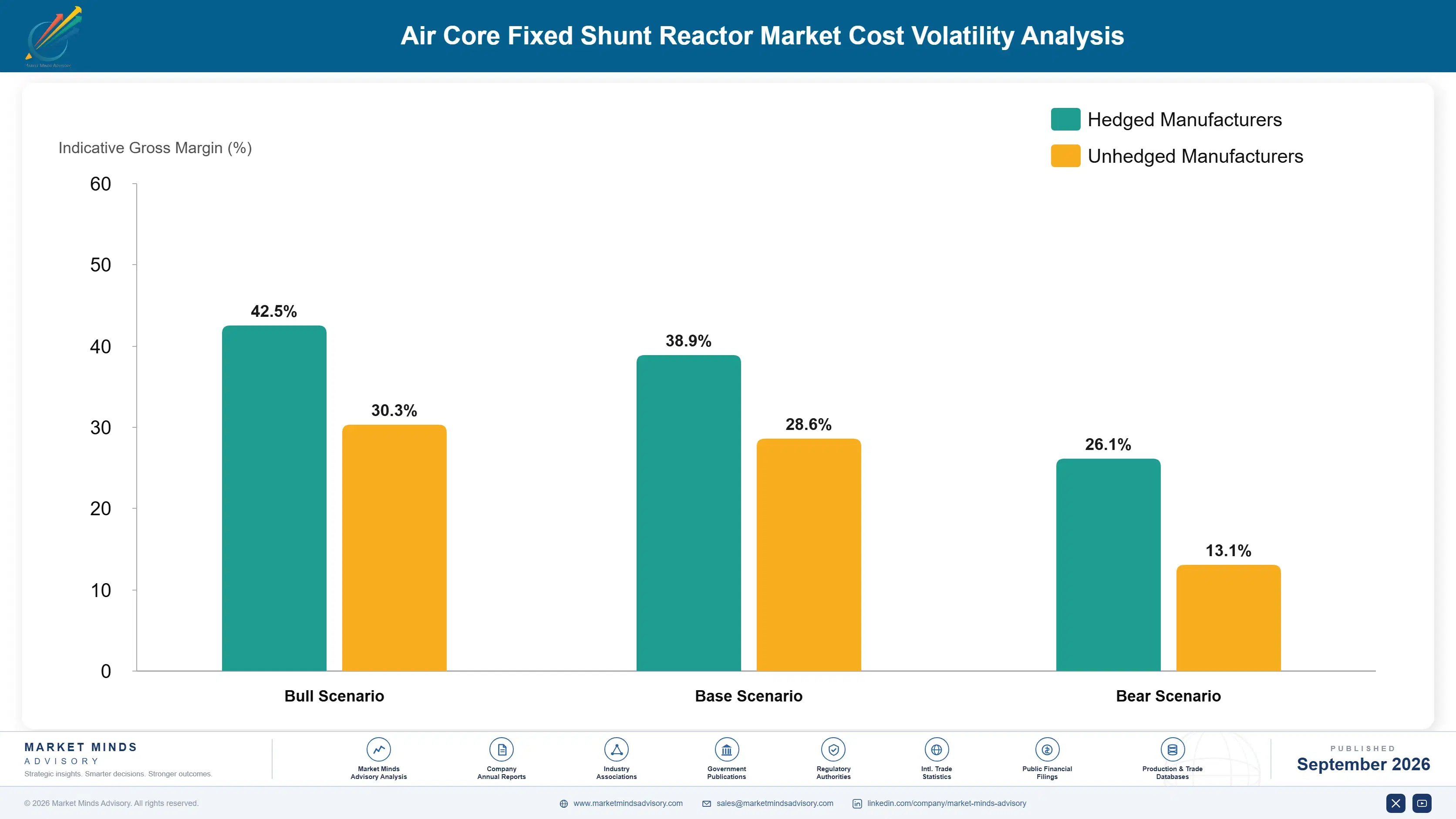air-core-fixed-shunt-reactor-market-cost-volatility-analysis-1788413349388