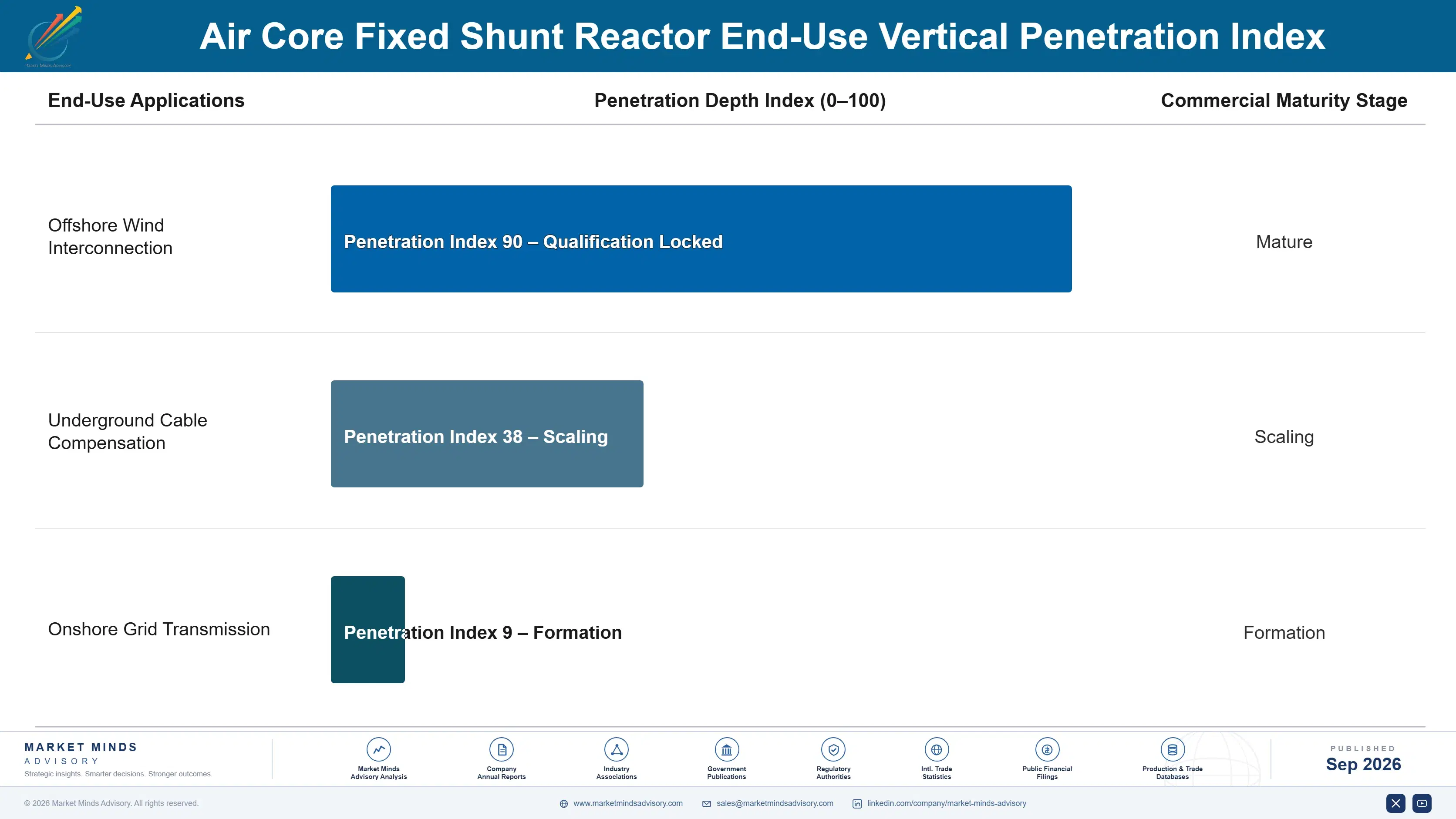 air-core-fixed-shunt-reactor-market-end-use-penetration-index-1788413350512