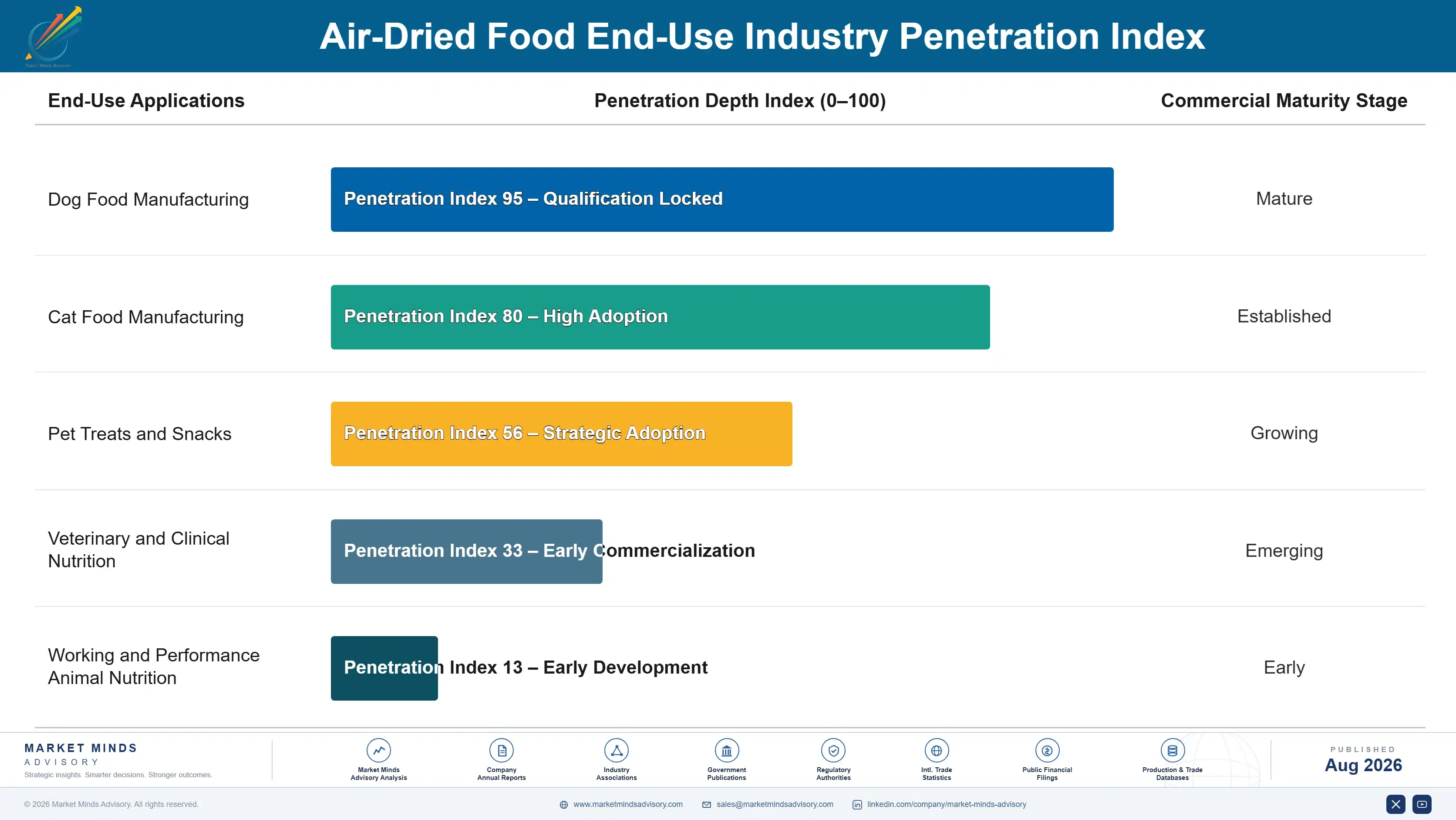 air-dried-food-market-end-use-penetration-index-1787461548761