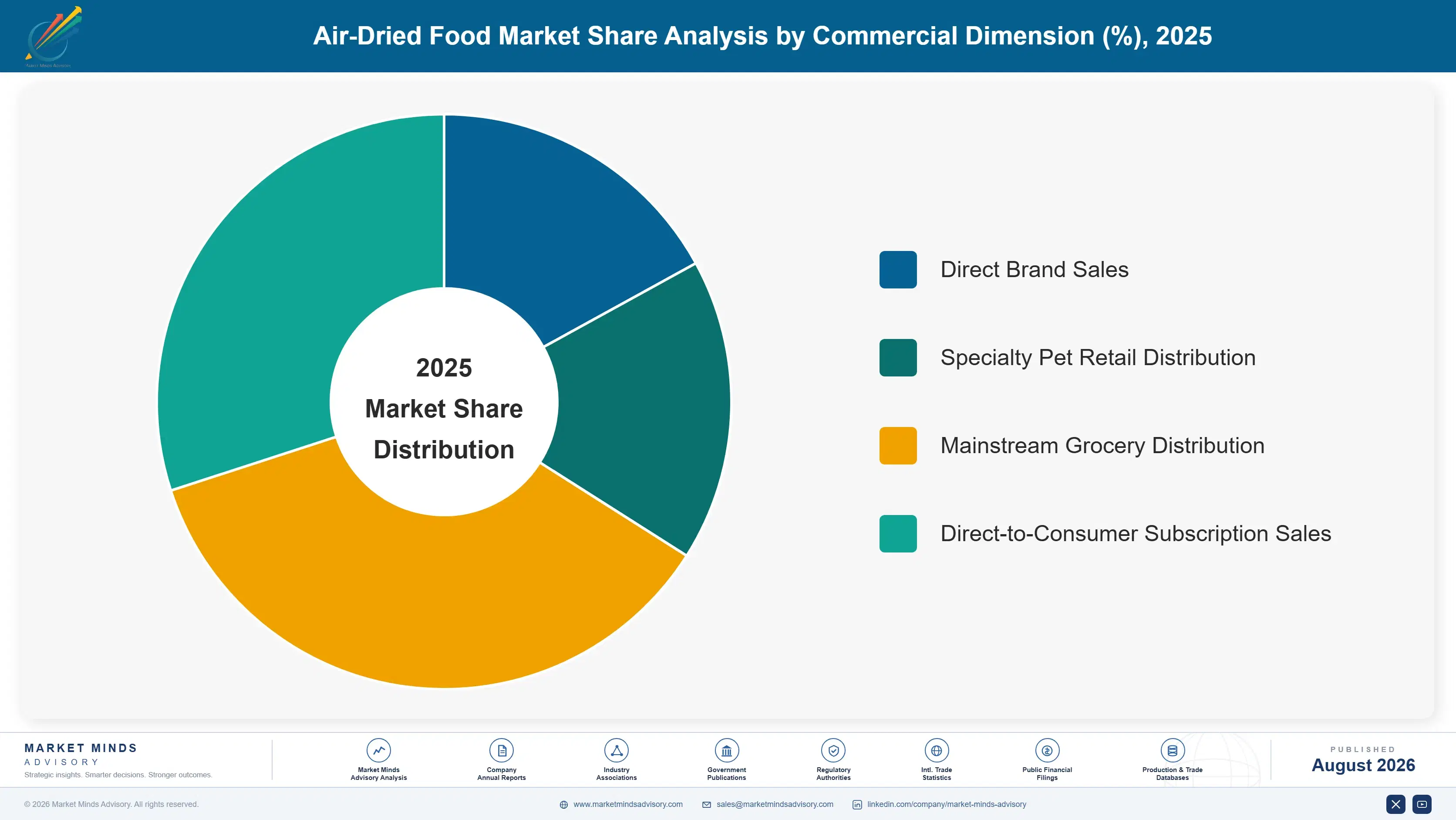 air-dried-food-market-market-share-analysis-1787461546522