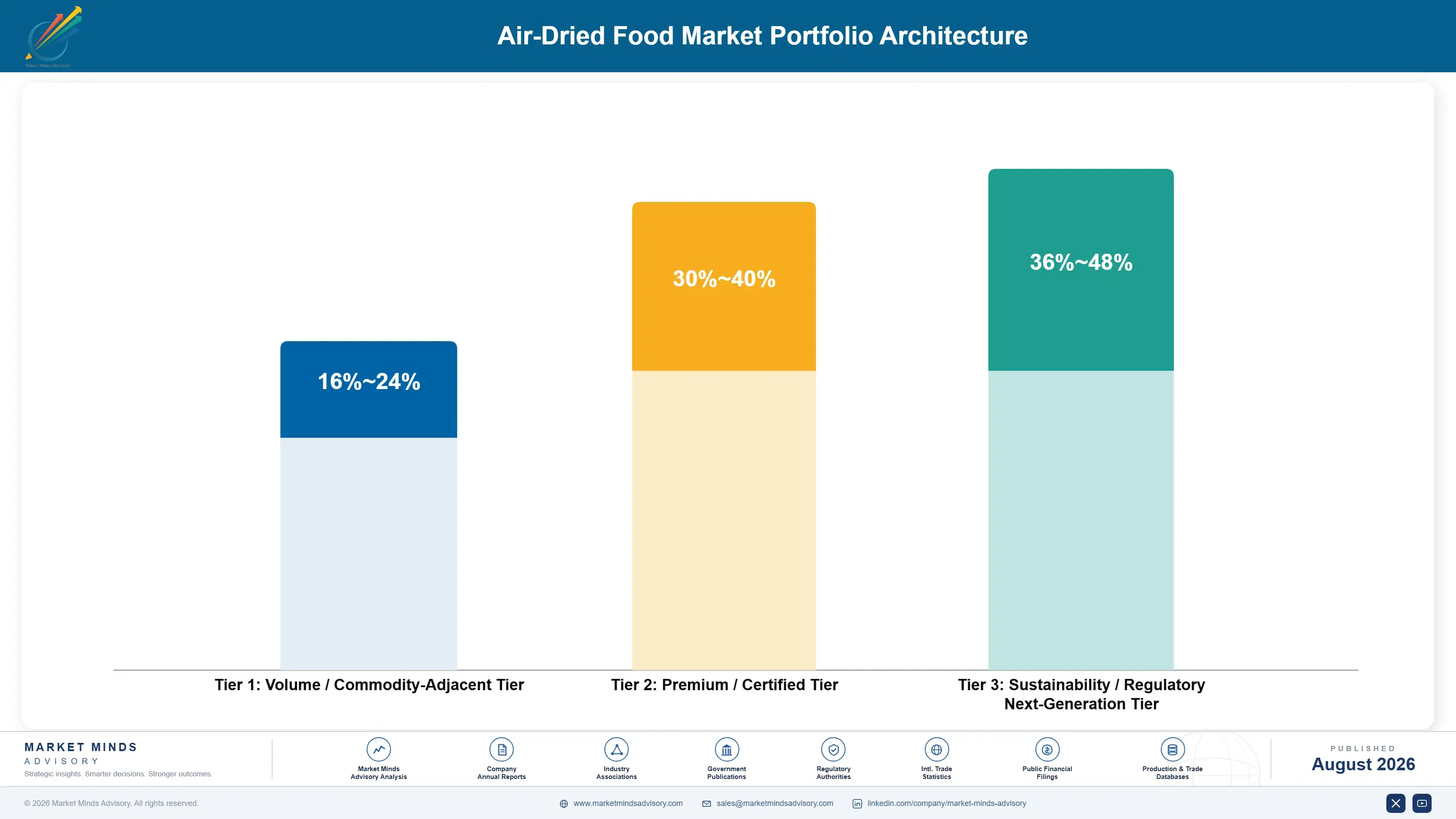 air-dried-food-market-portfolio-architecture-1787461548272
