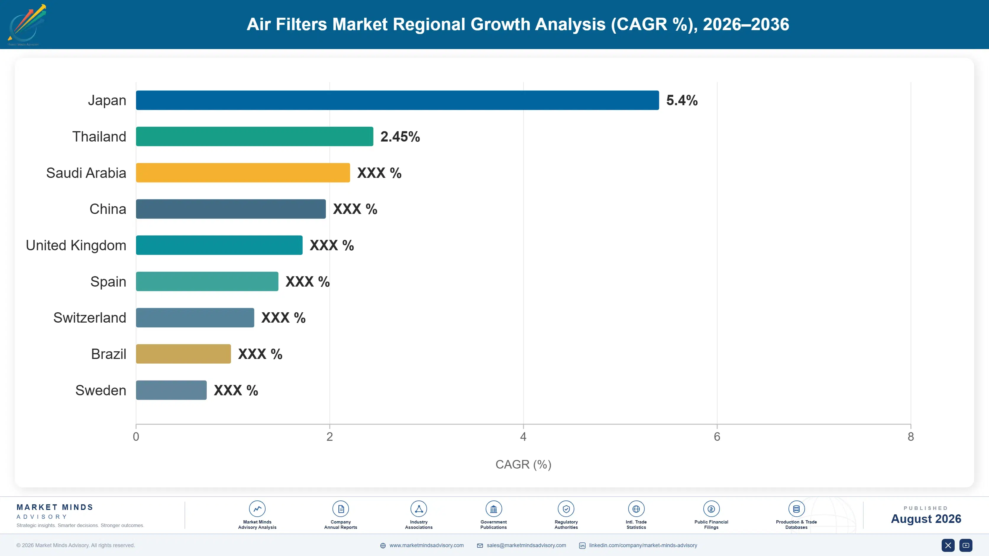 air-filters-market-trends-country-cagr-analysis-1787463719243