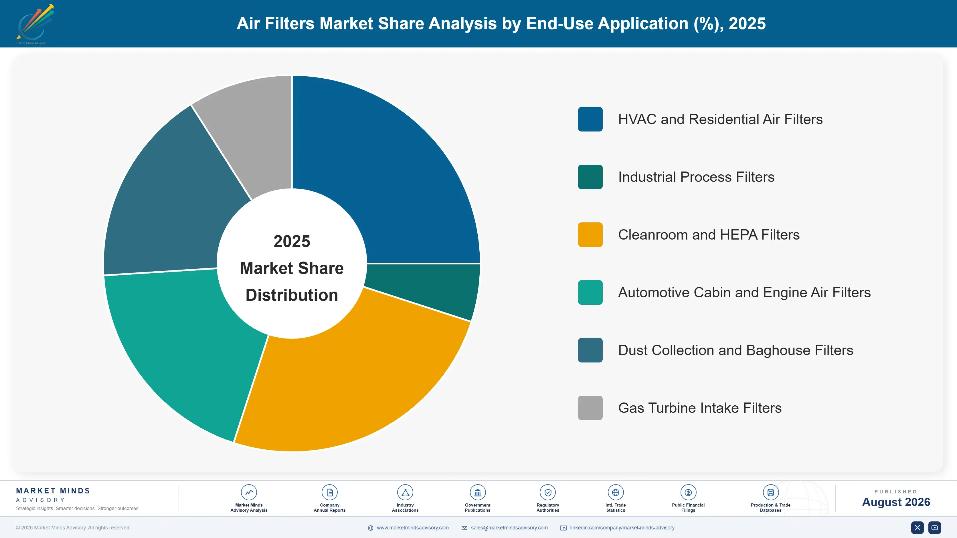 air-filters-market-trends-market-share-analysis-1787463718724