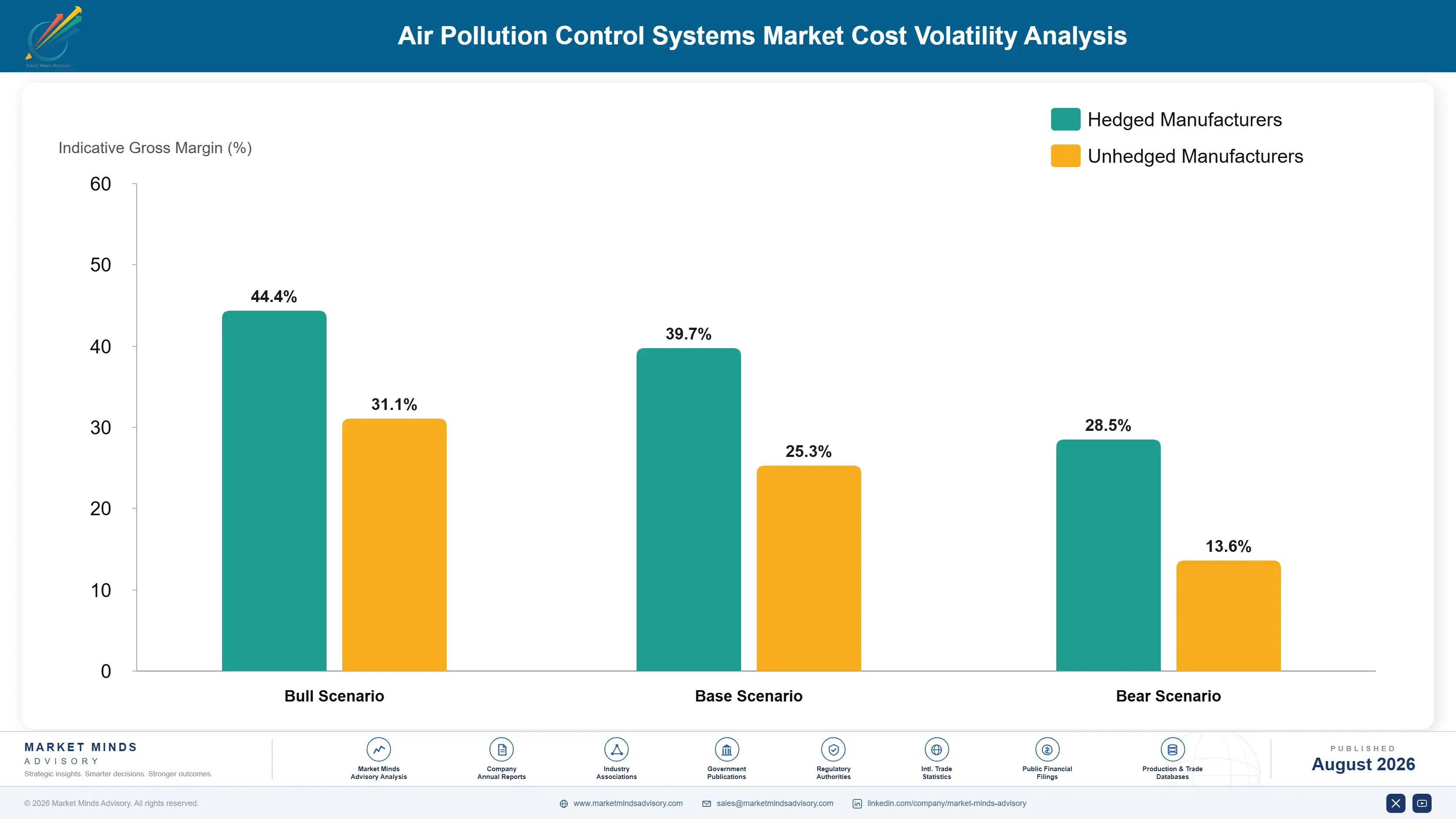 air-pollution-control-systems-market-cost-volatility-analysis-1787332638323