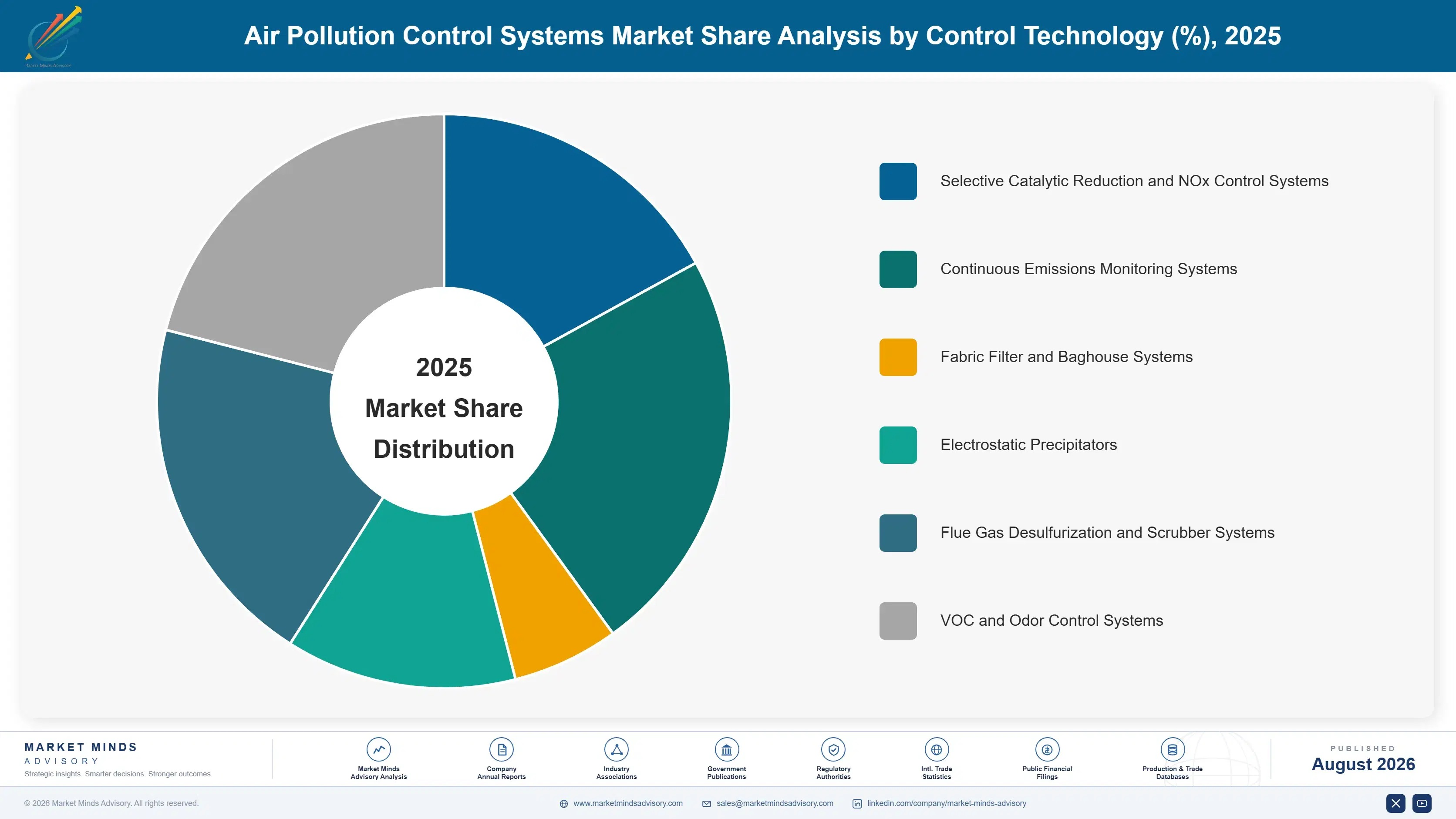 air-pollution-control-systems-market-market-share-analysis-1787332637088