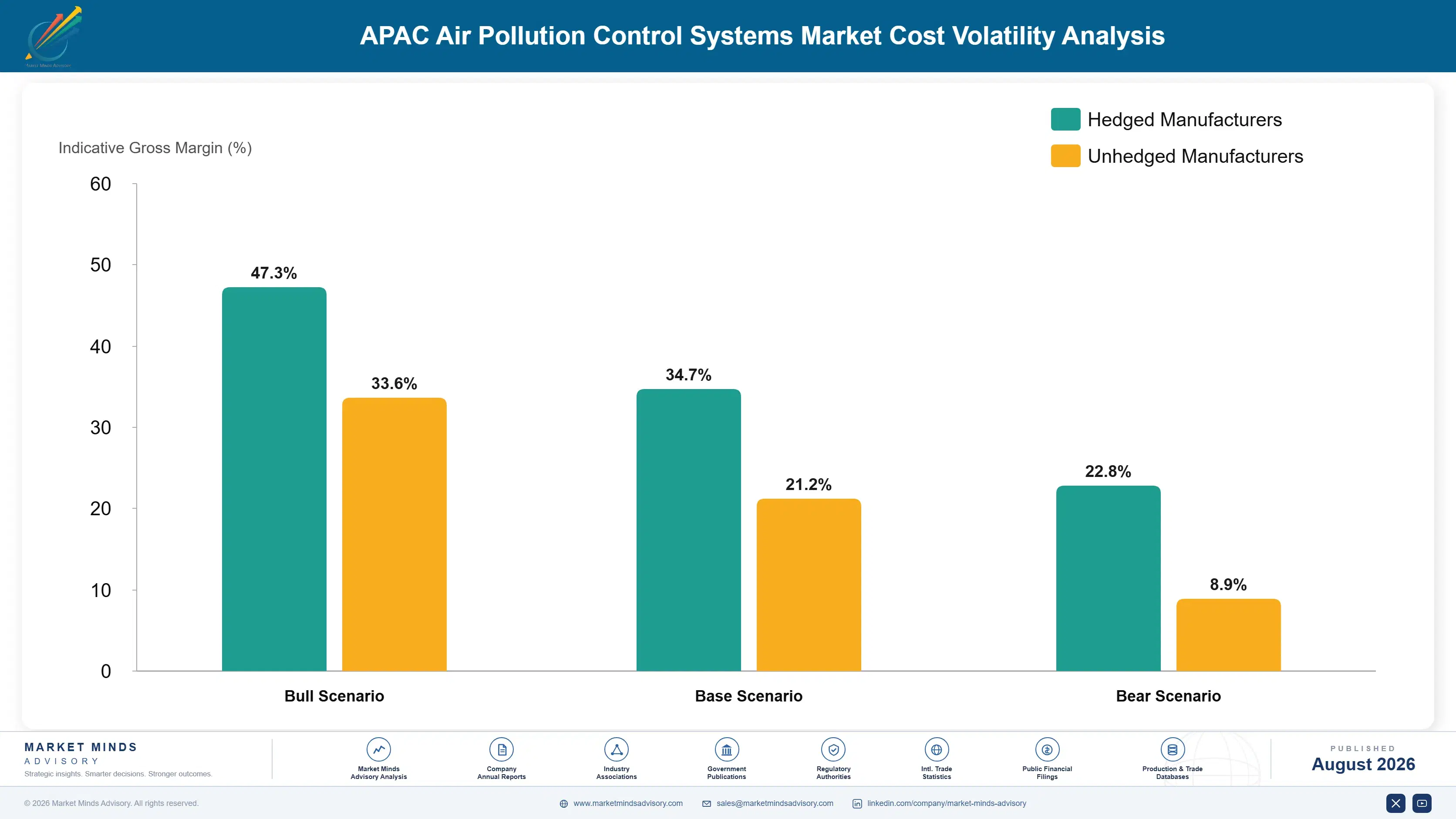 air-pollution-control-systems-market-trend-cost-volatility-analysis-1787311655925