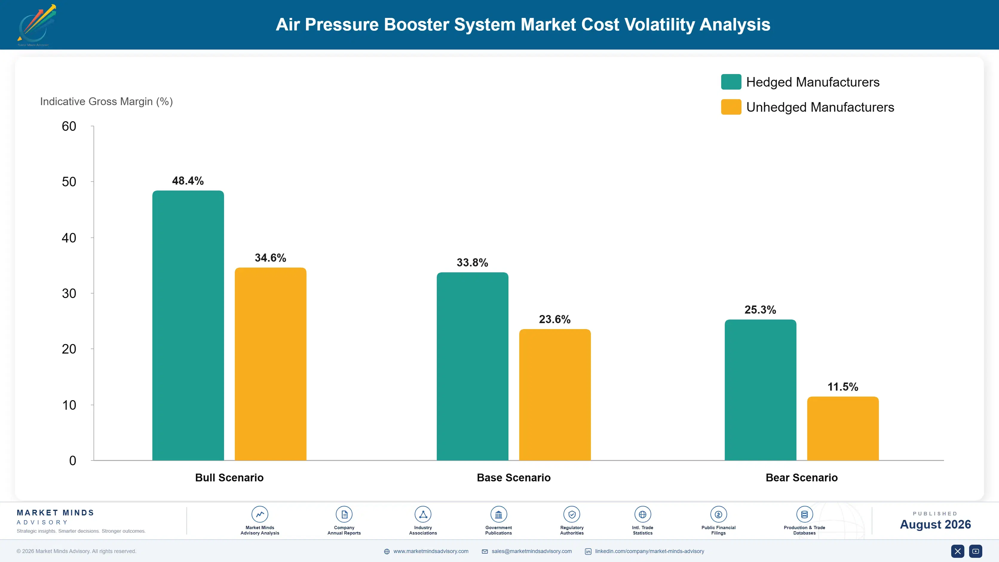 air-pressure-booster-system-market-trends-cost-volatility-analysis-1787311586406