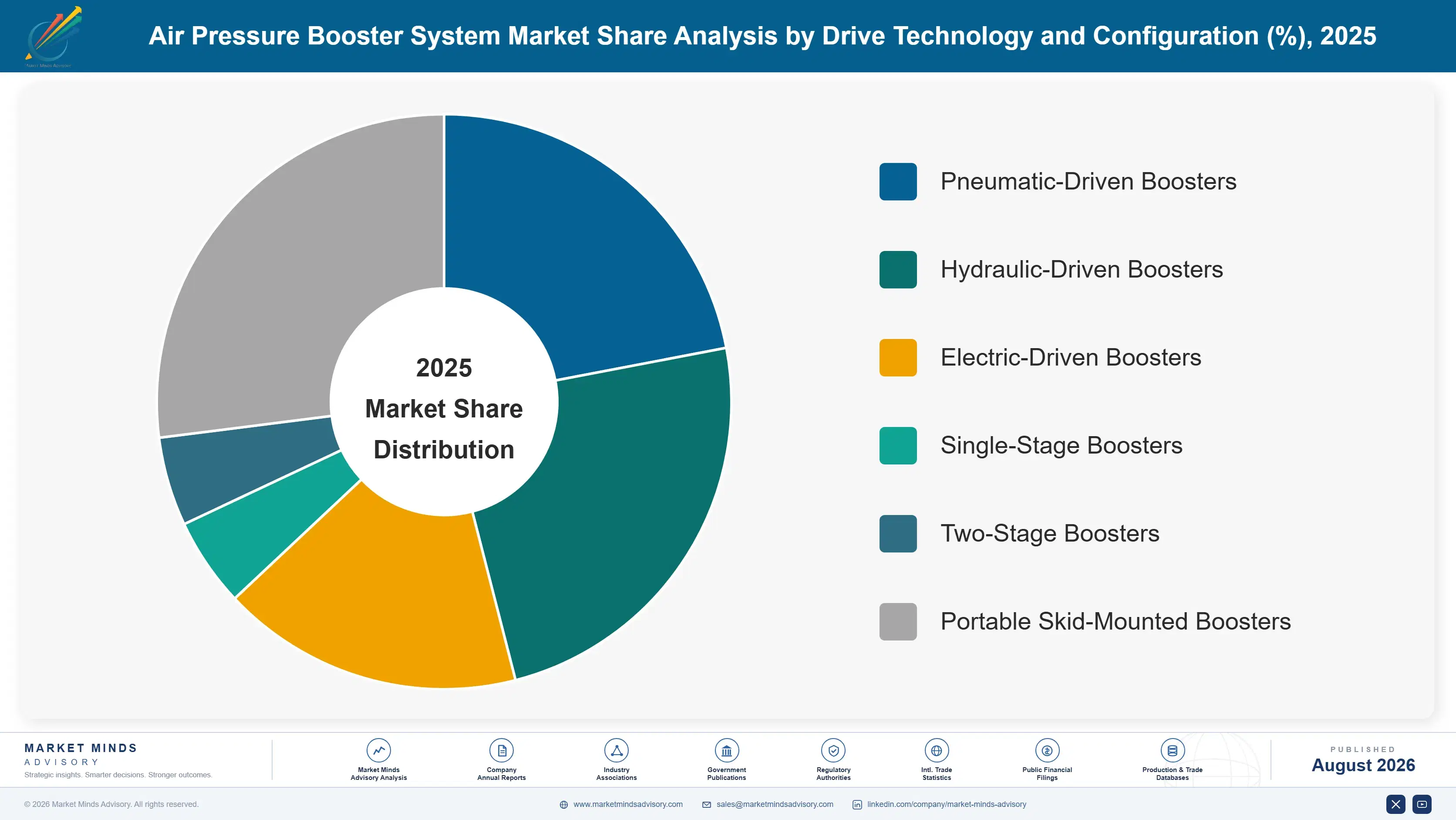 air-pressure-booster-system-market-trends-market-share-analysis-1787311585171