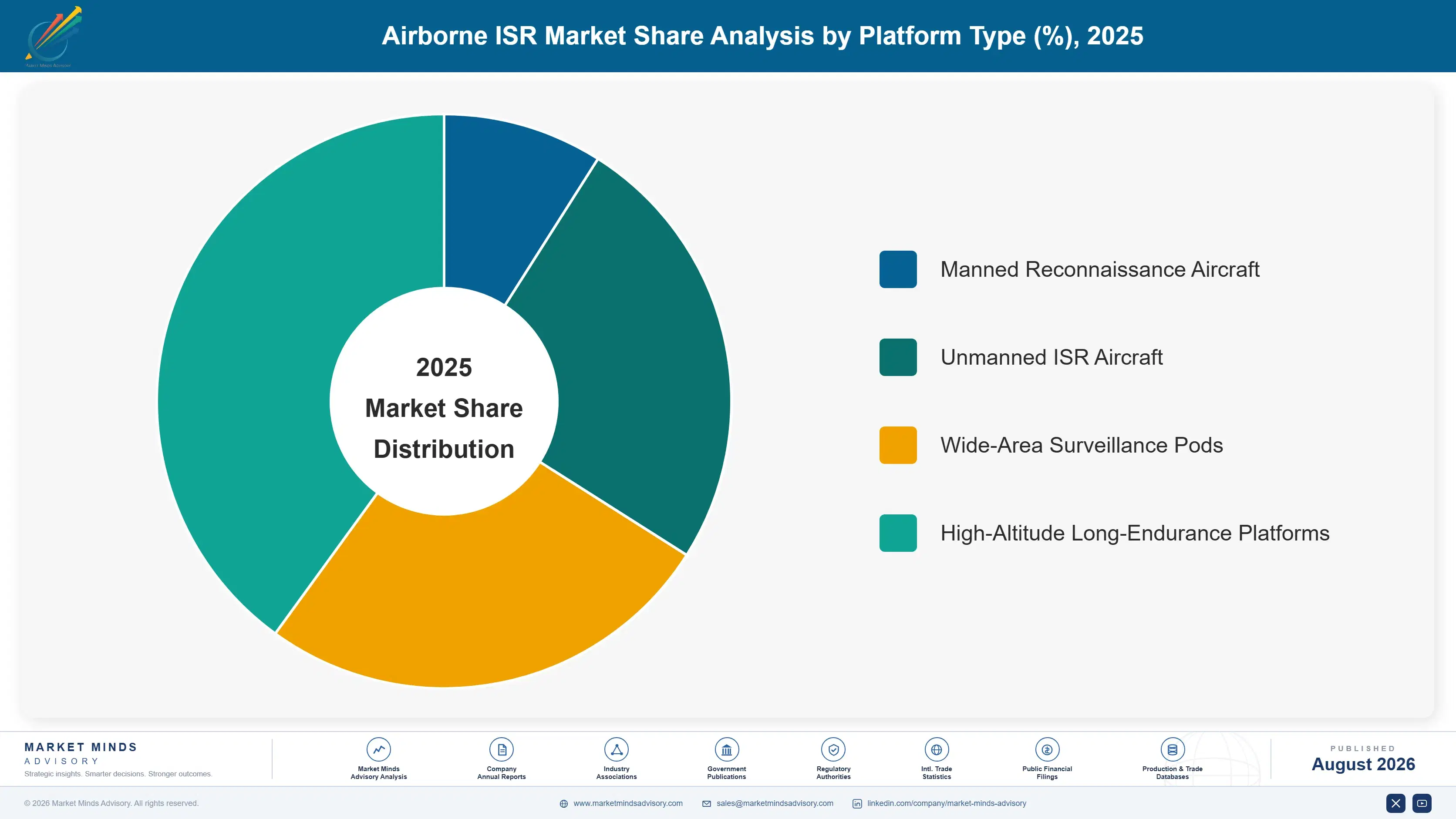 airborne-isr-market-market-share-analysis-1788024518677
