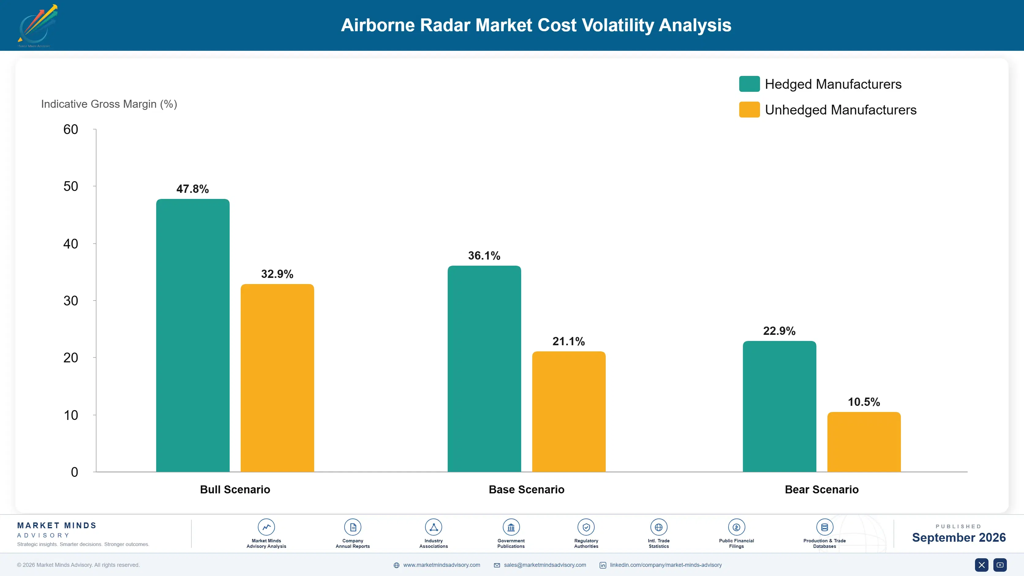 airborne-radar-market-cost-volatility-analysis-1788425465679