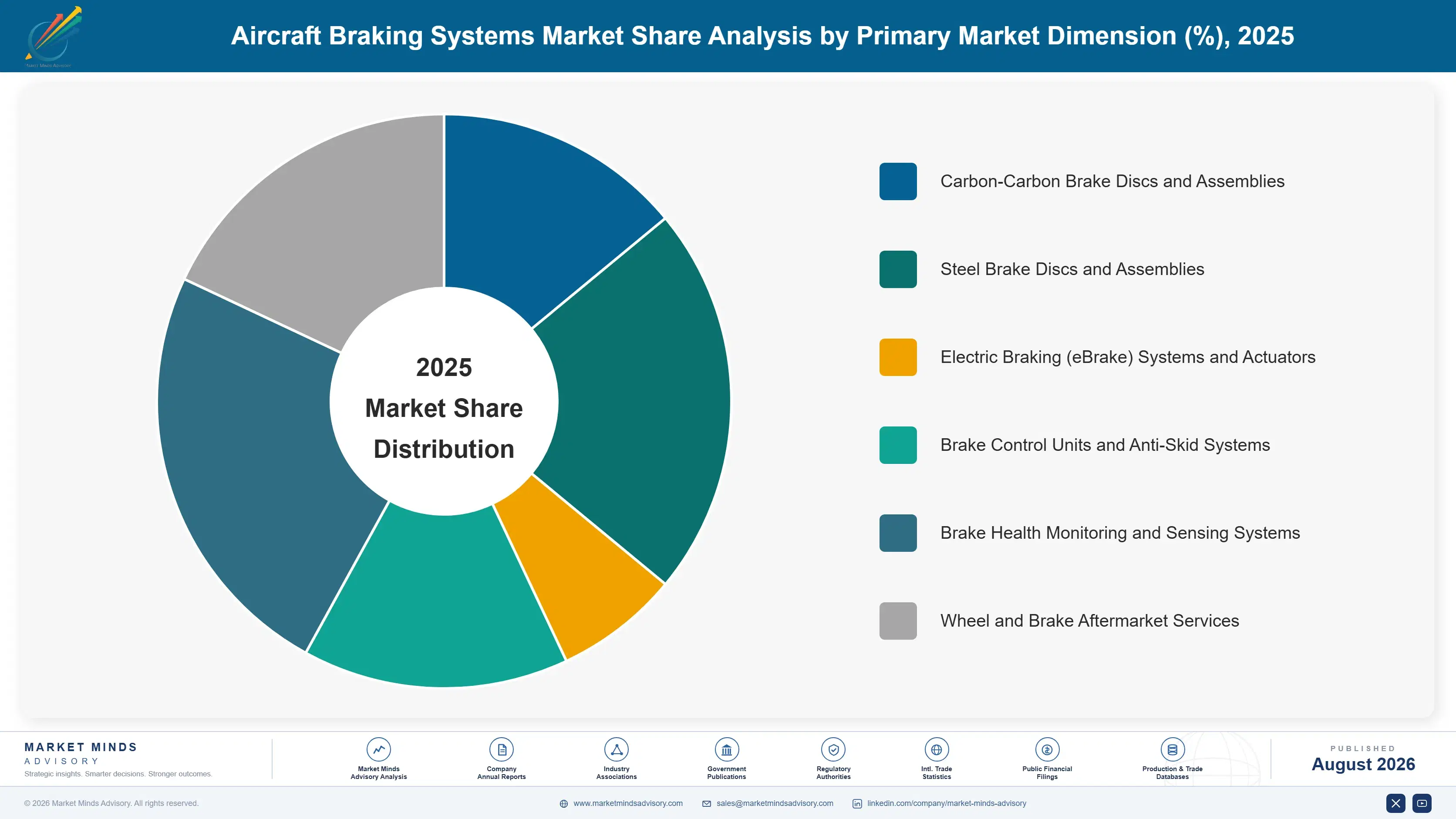 aircraft-braking-systems-market-market-share-analysis-1787982340068