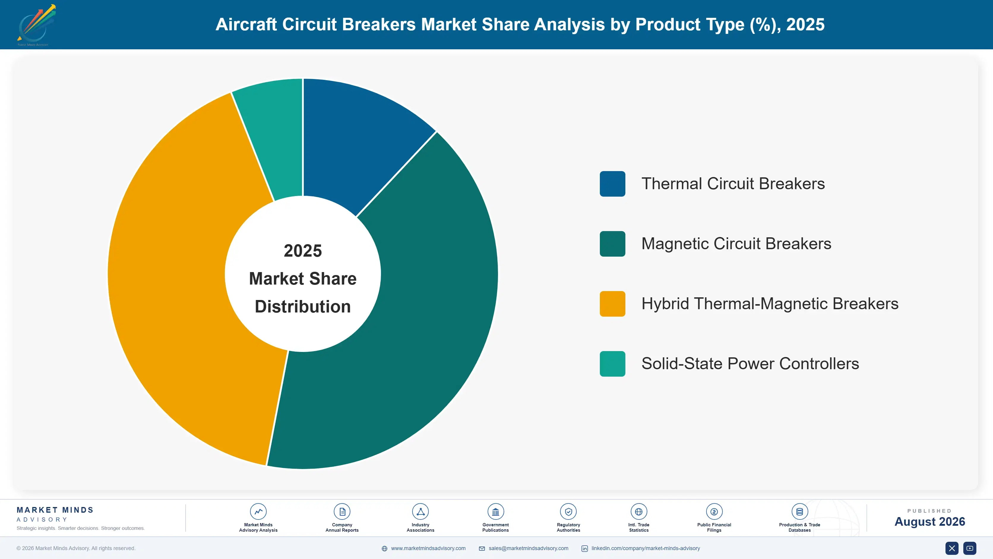 aircraft-circuit-breakers-market-market-share-analysis-1788026060297