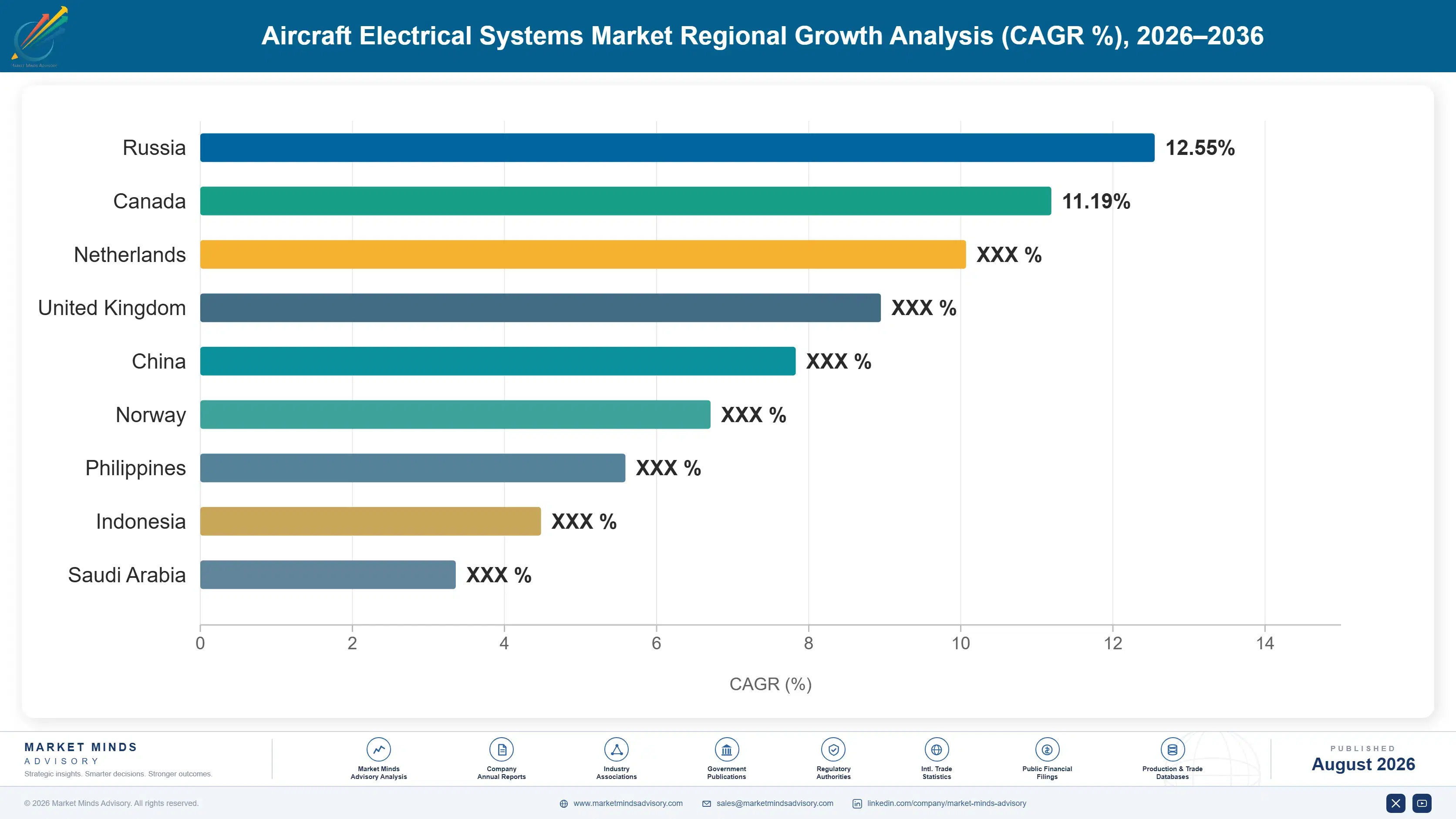 aircraft-electrical-systems-market-country-cagr-analysis-1788026079428