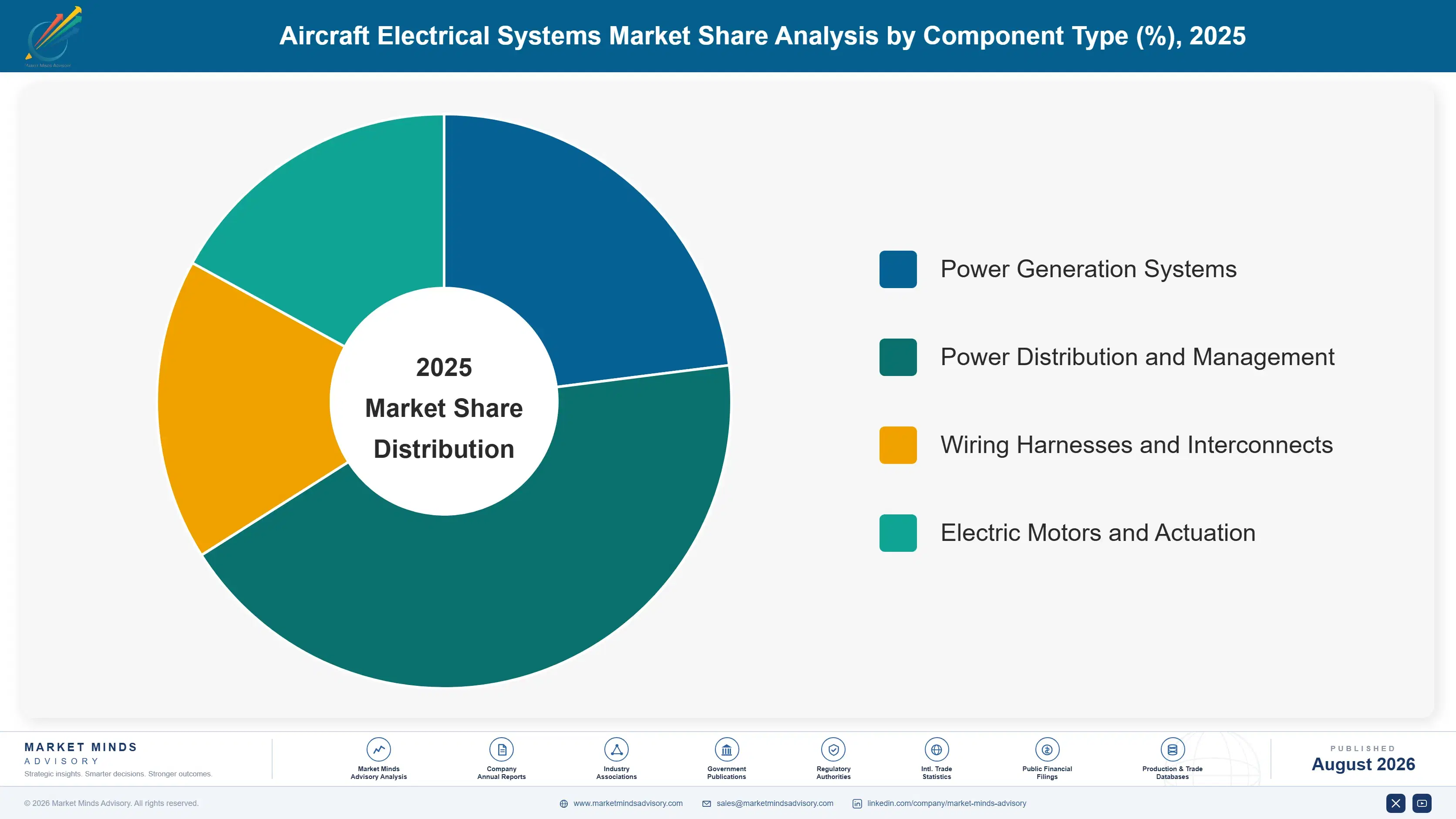 aircraft-electrical-systems-market-market-share-analysis-1788026078916