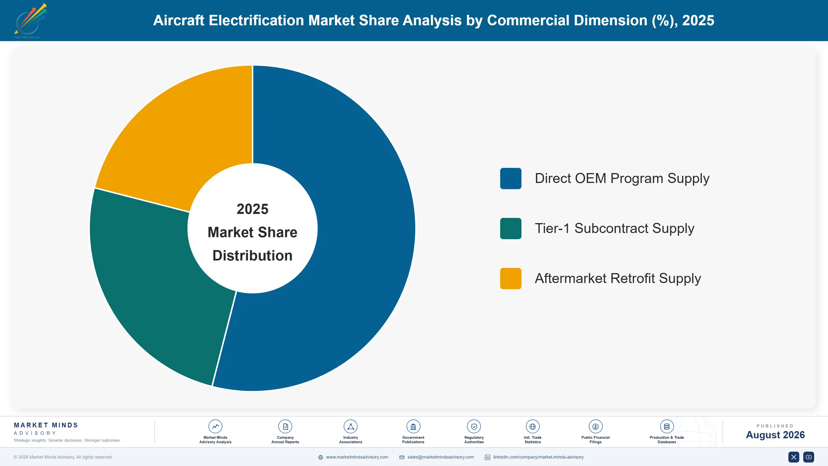 aircraft-electrification-market-market-share-analysis-1787983705371