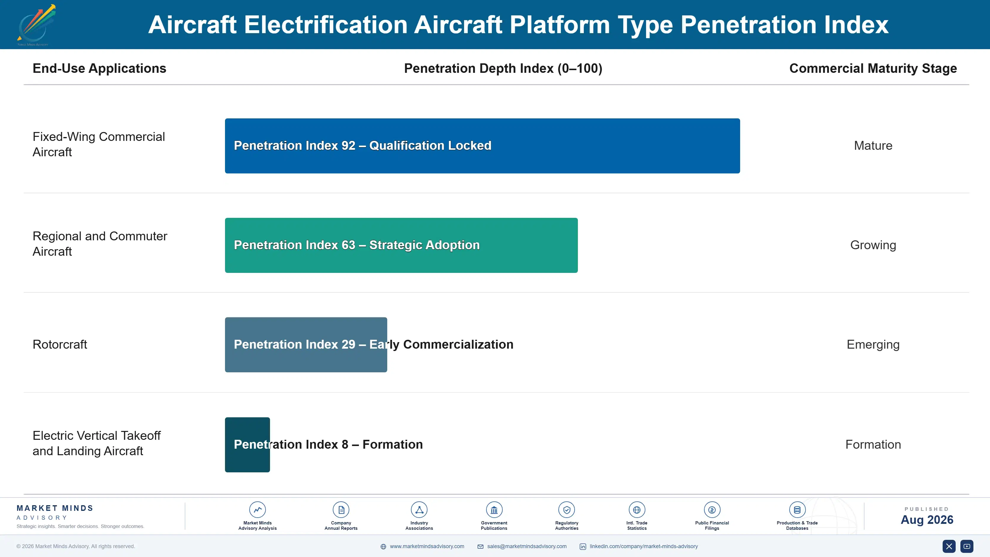 aircraft-electrification-market-trends-end-use-penetration-index-1787313868838