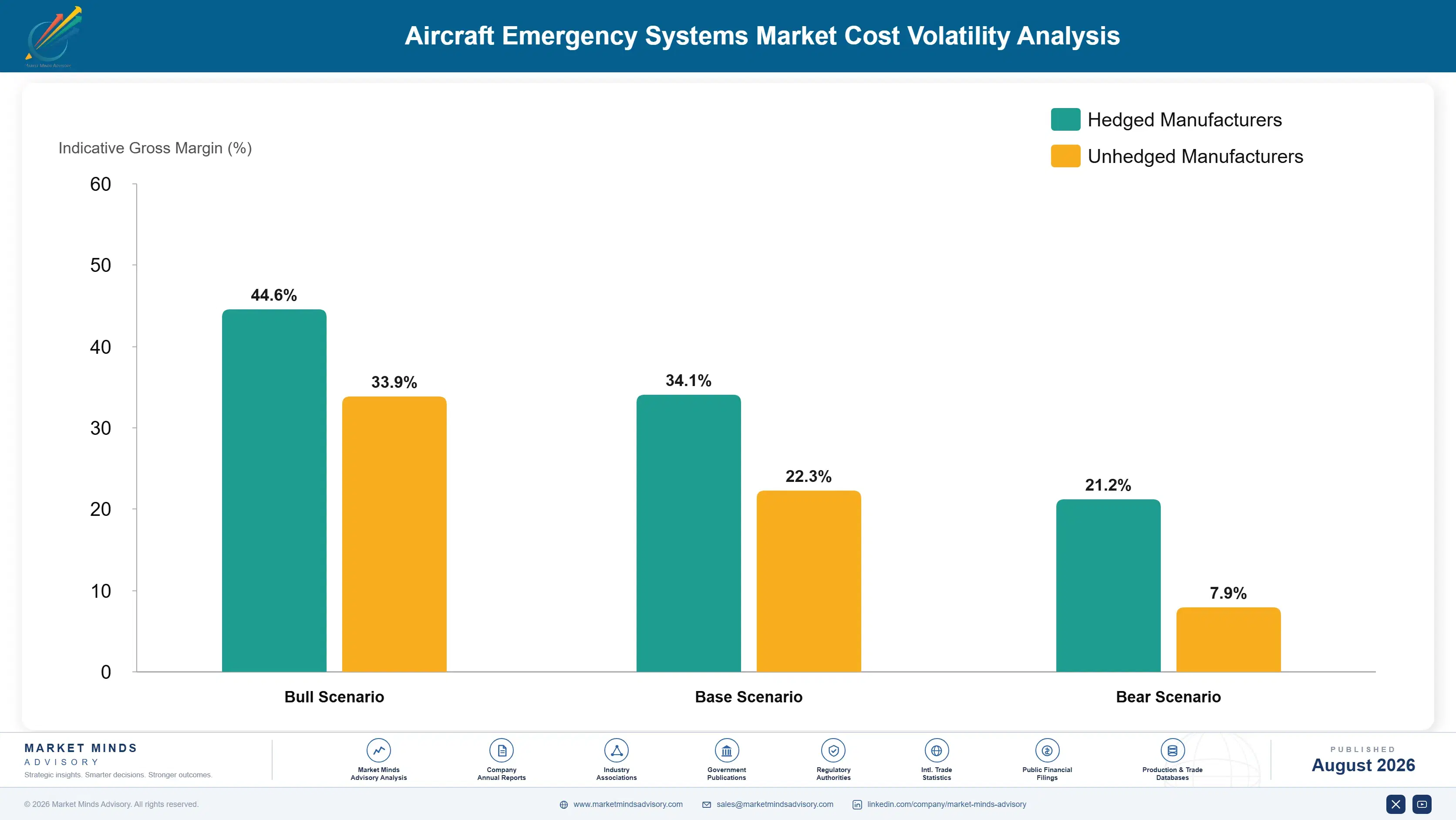 aircraft-emergency-systems-market-cost-volatility-analysis-1788164633049