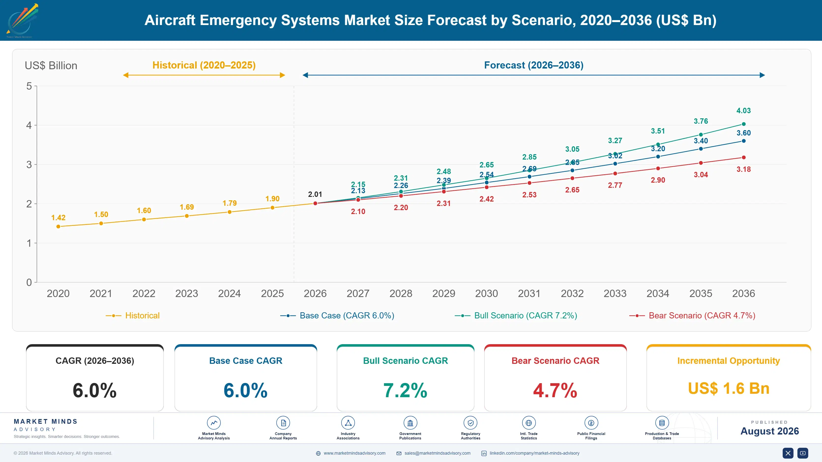 aircraft-emergency-systems-market-size-forecast-scenario-1788164631251