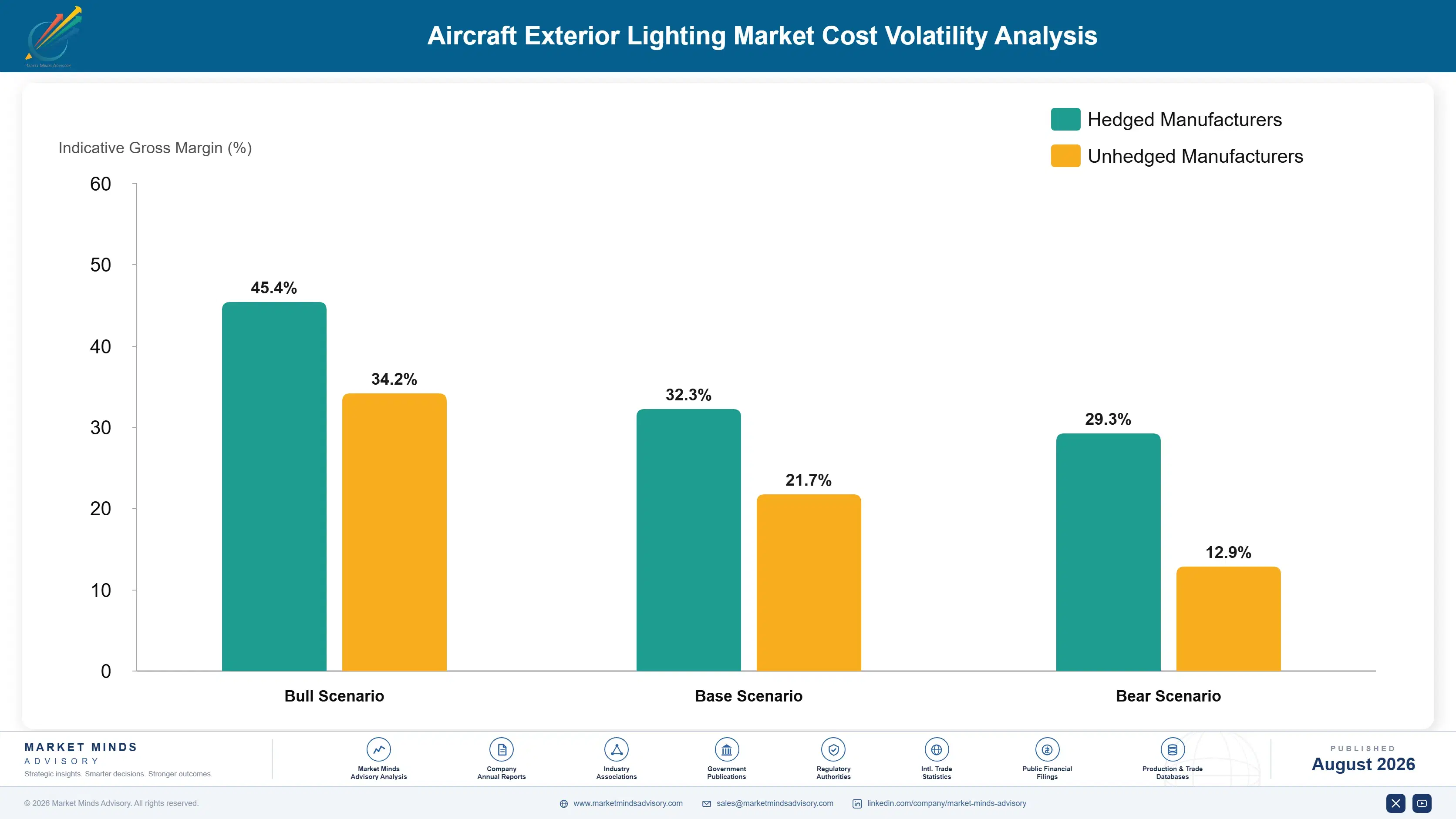 aircraft-exterior-lighting-market-trends-cost-volatility-analysis-1787313587179