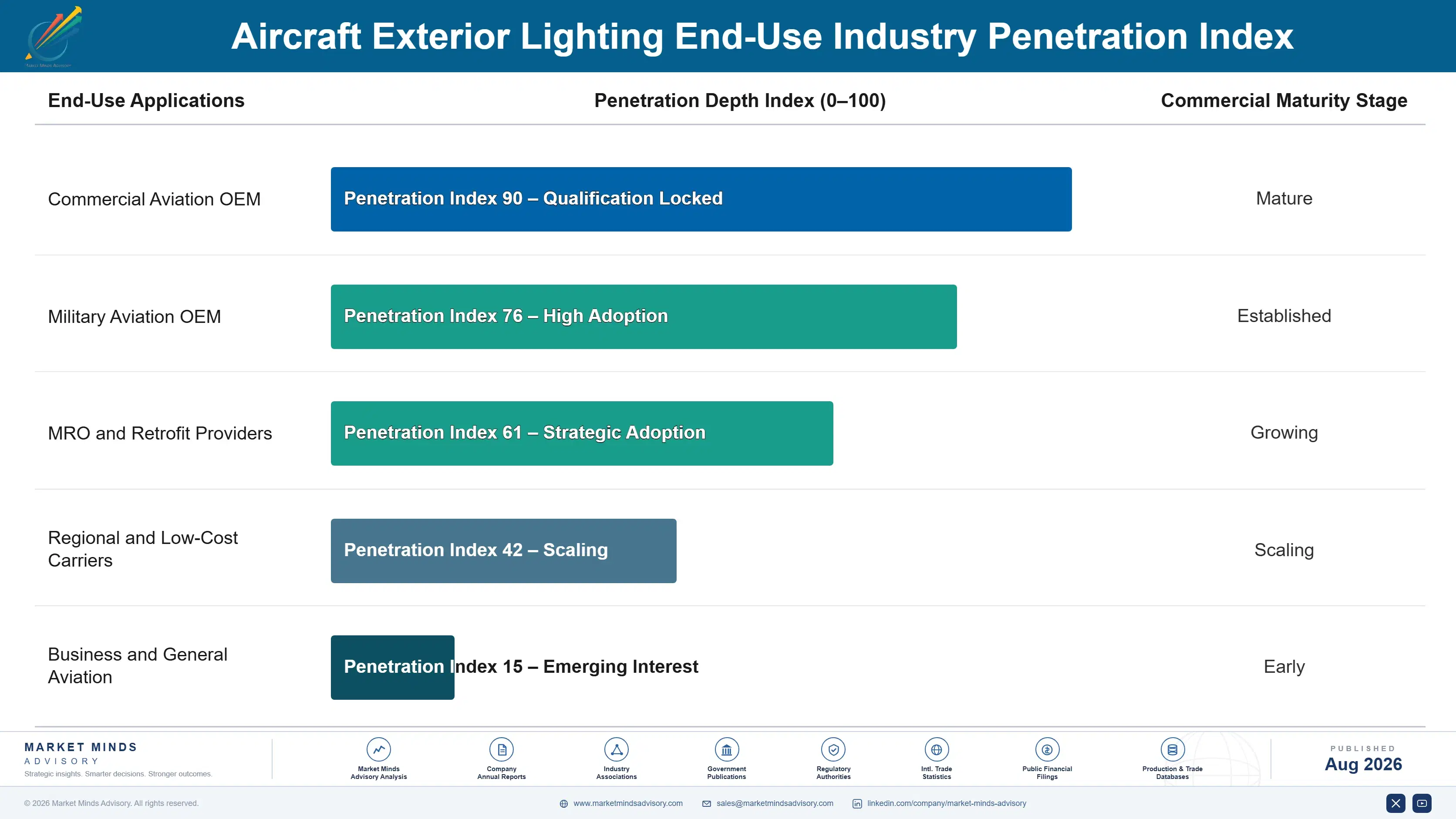 aircraft-exterior-lighting-market-trends-end-use-penetration-index-1787313588172