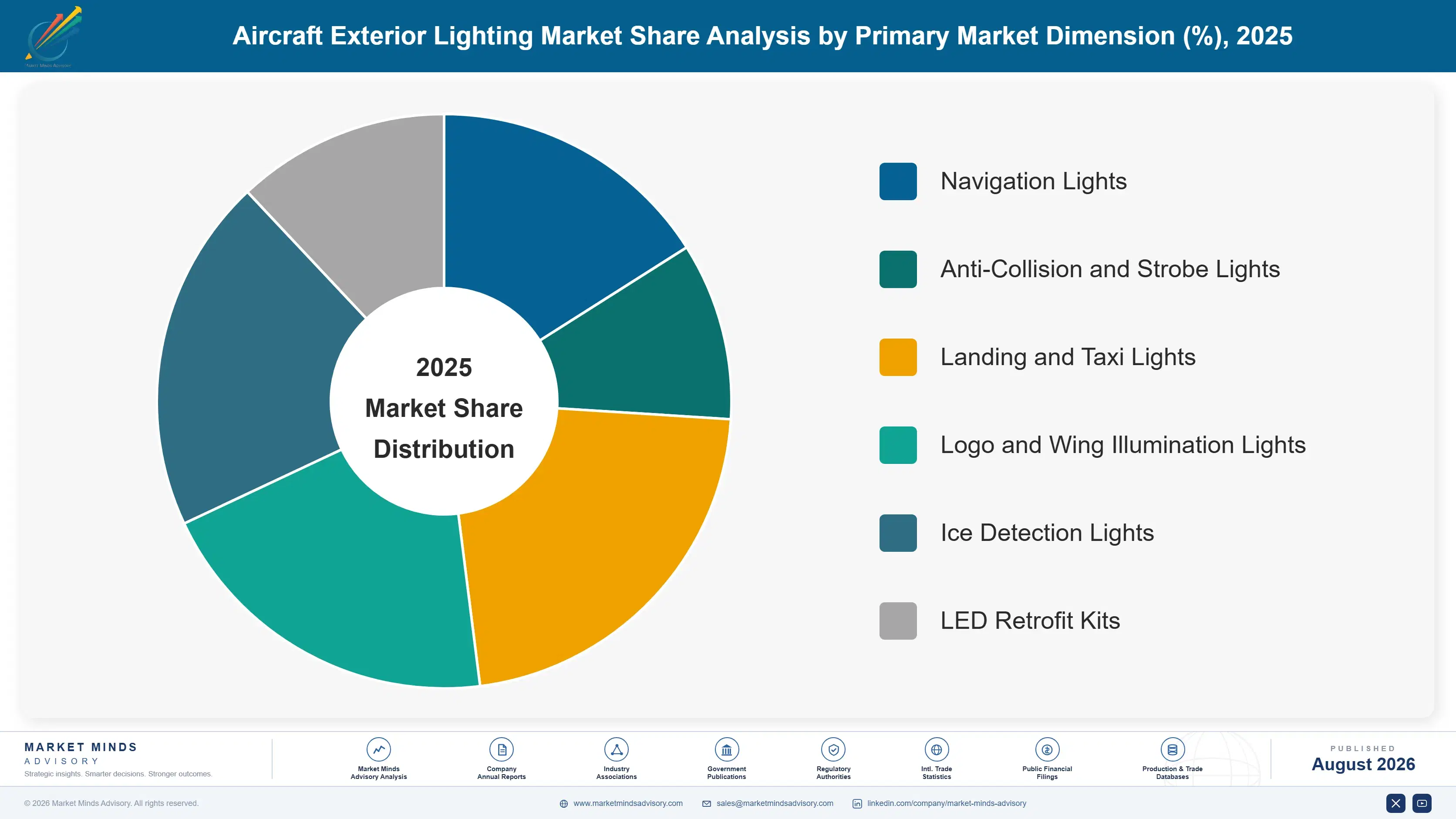 aircraft-exterior-lighting-market-trends-market-share-analysis-1787313585947