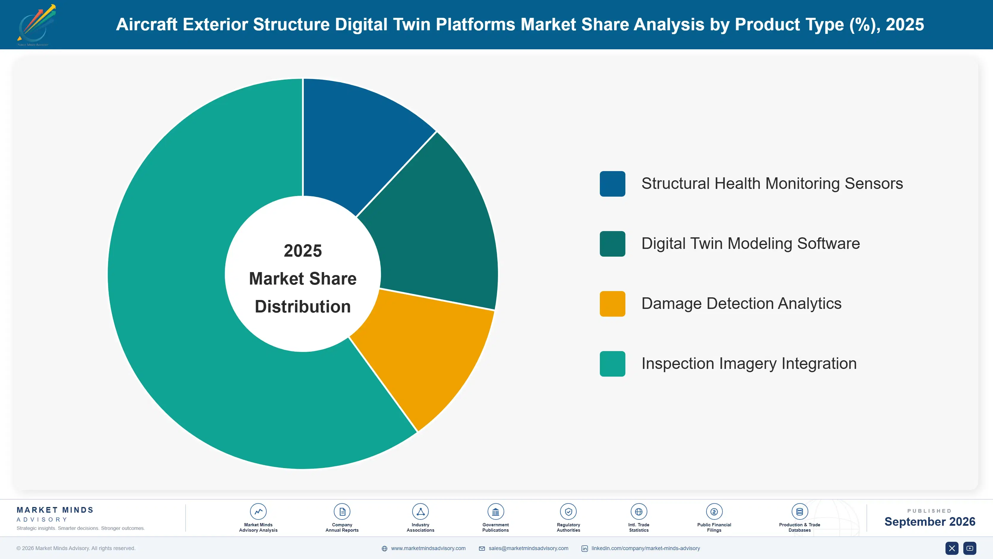 aircraft-exterior-structure-digital-twin-platforms-market-share-analysis-1788424704219