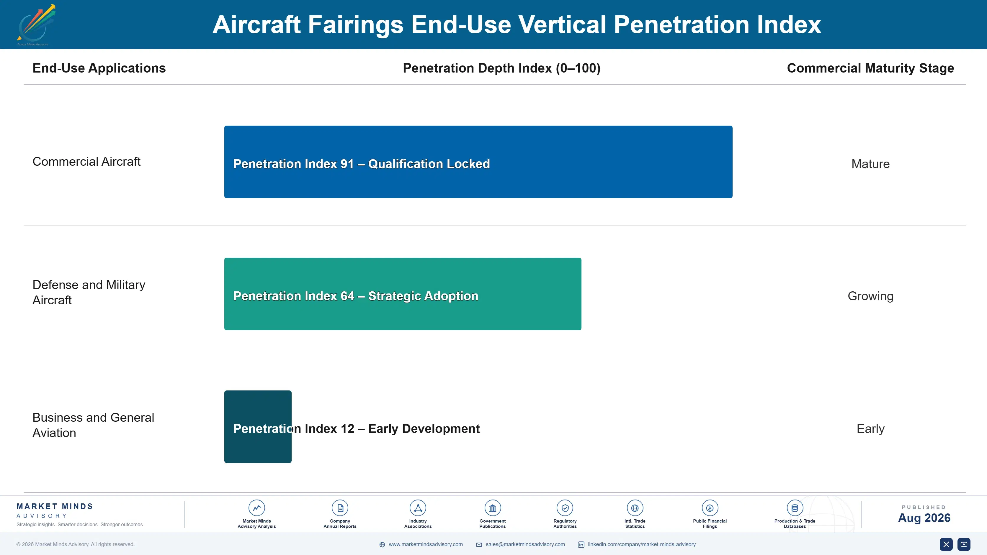 aircraft-fairings-market-end-use-penetration-index-1788024540100