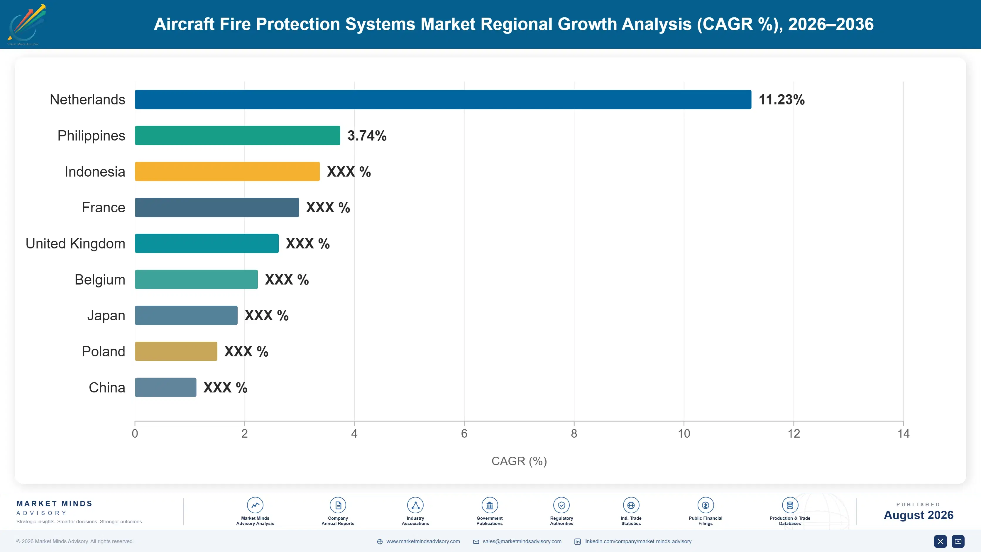 aircraft-fire-protection-systems-market-country-cagr-analysis-1788025729636