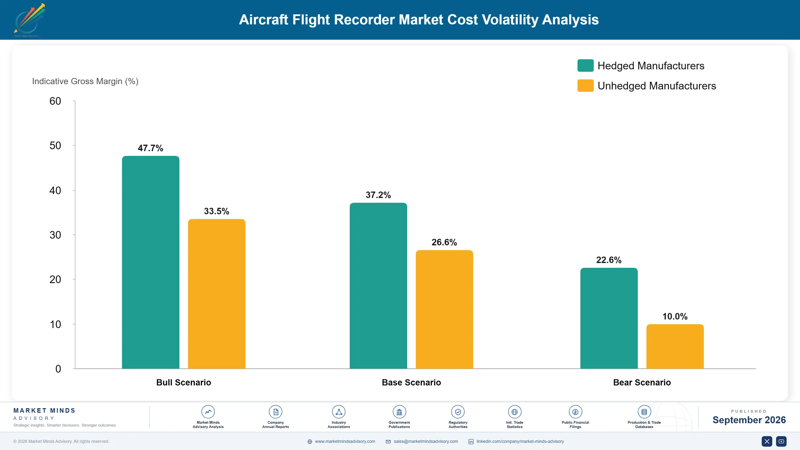 aircraft-flight-recorder-market-cost-volatility-analysis-1788417016203