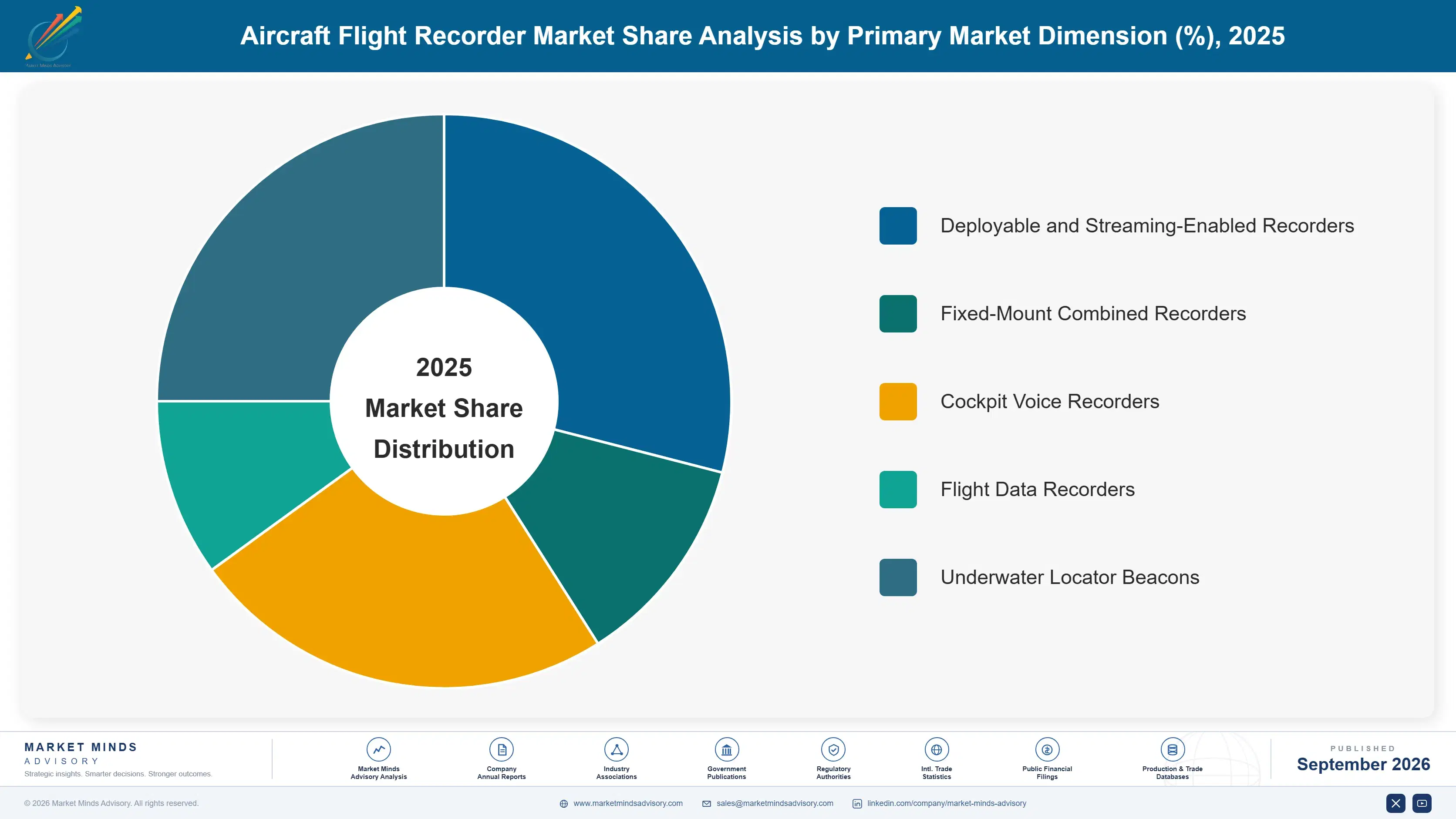 aircraft-flight-recorder-market-market-share-analysis-1788417014912