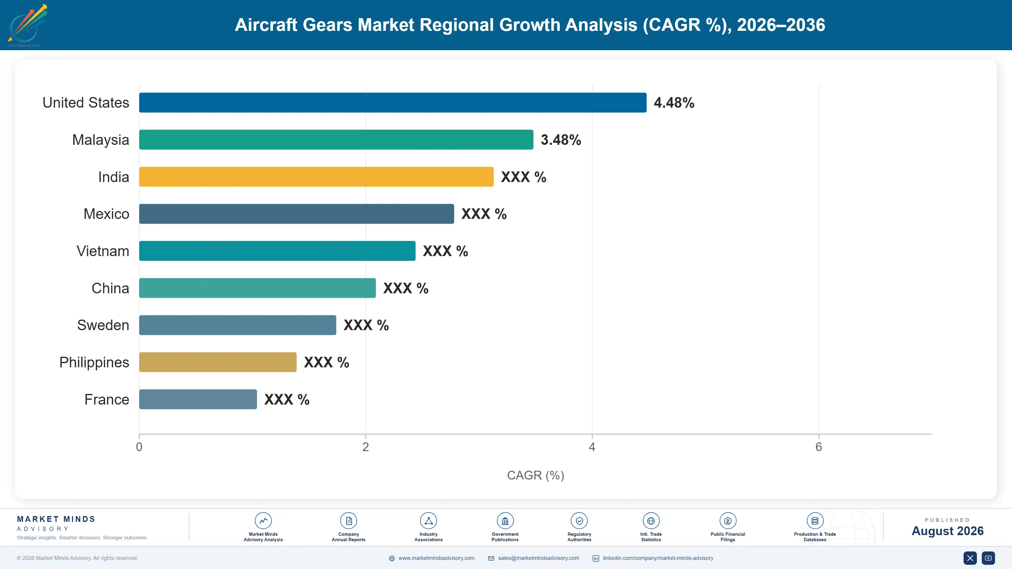 aircraft-gears-market-country-cagr-analysis-1788164656462