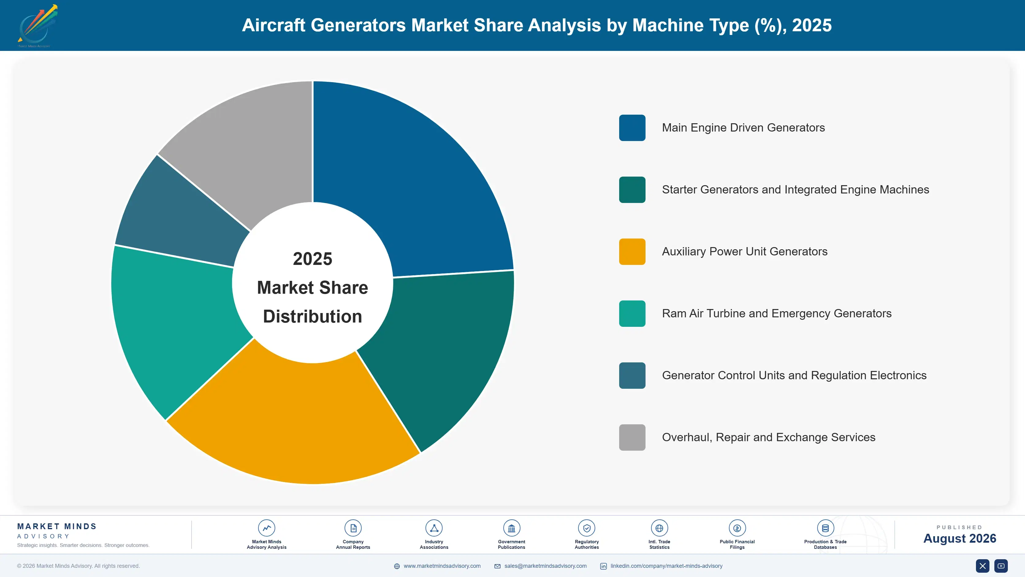 aircraft-generators-market-market-share-analysis-1788025404907