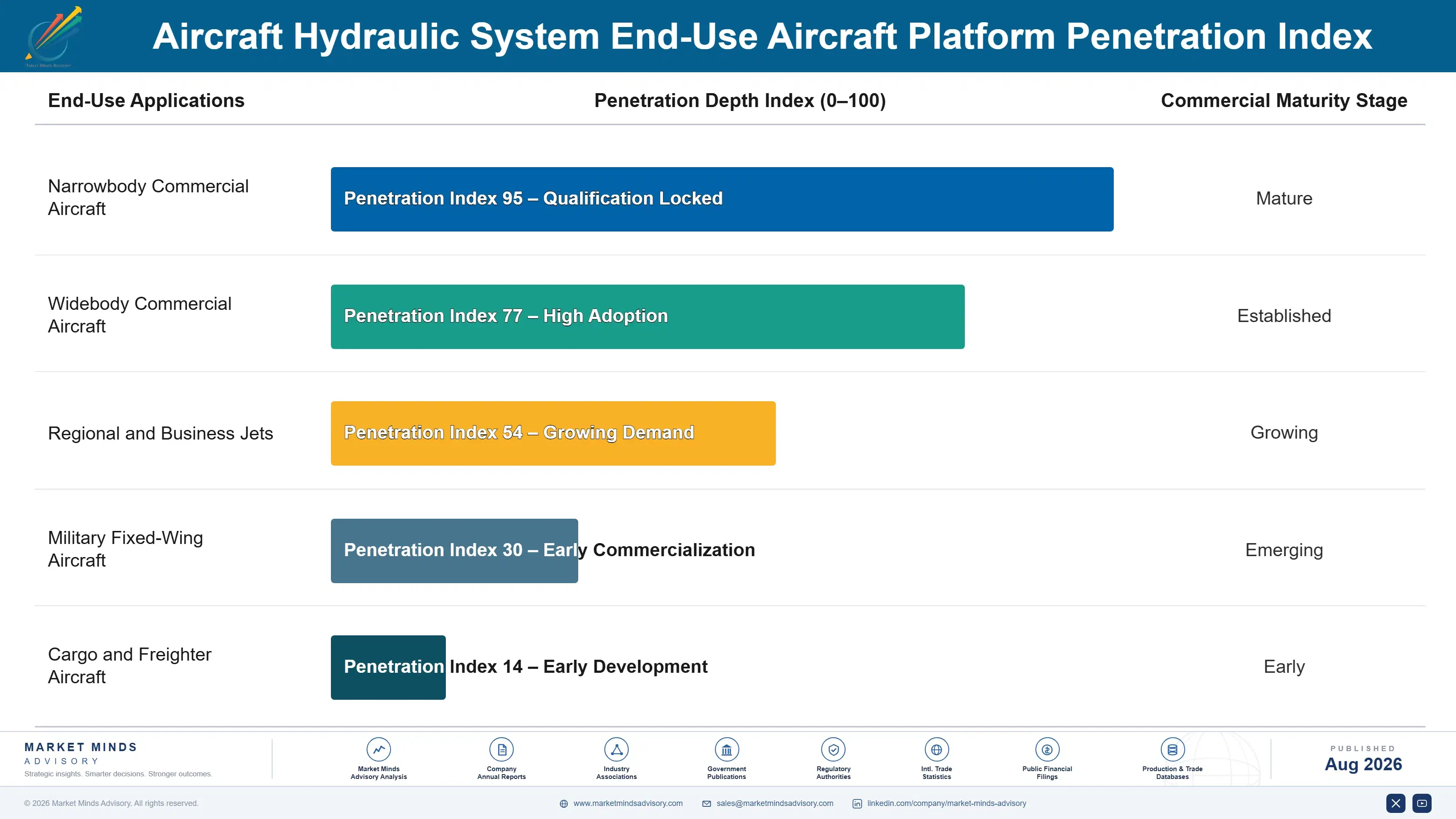aircraft-hydraulic-system-market-trends-end-use-penetration-index-1787313157294